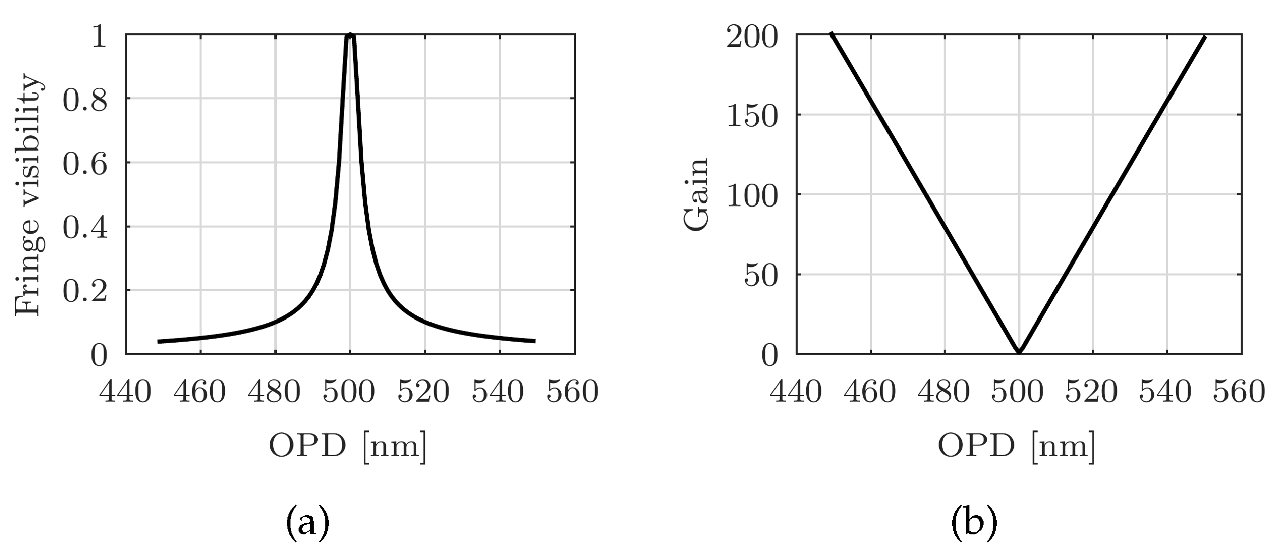 Applsci 11 03322 g008