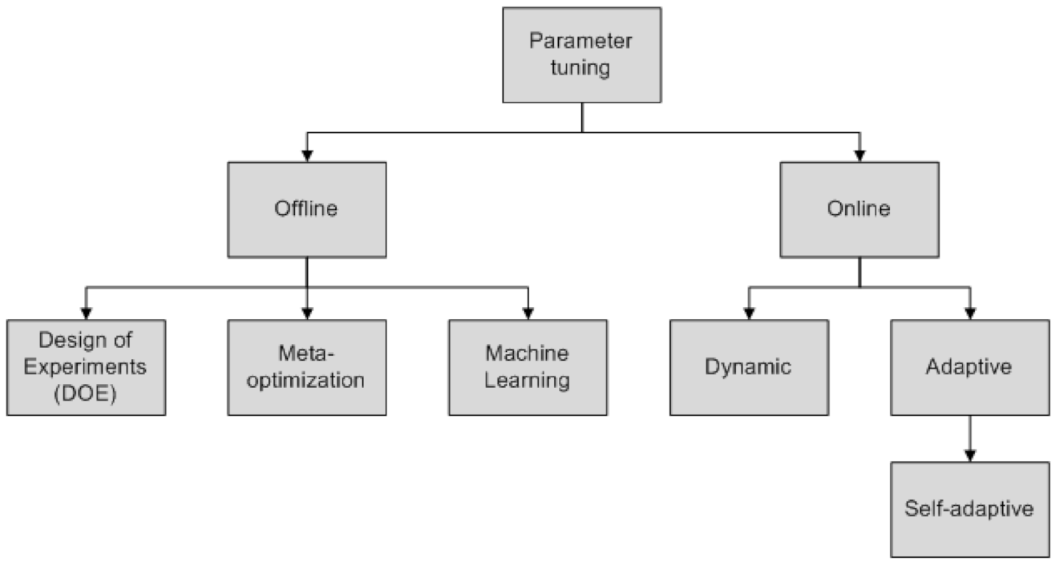 Types of diagrams