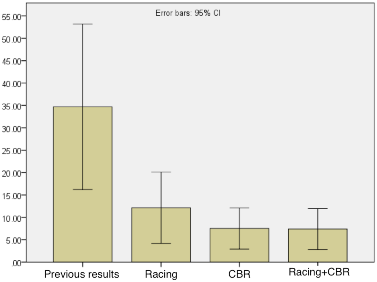 Applsci 11 03325 g007