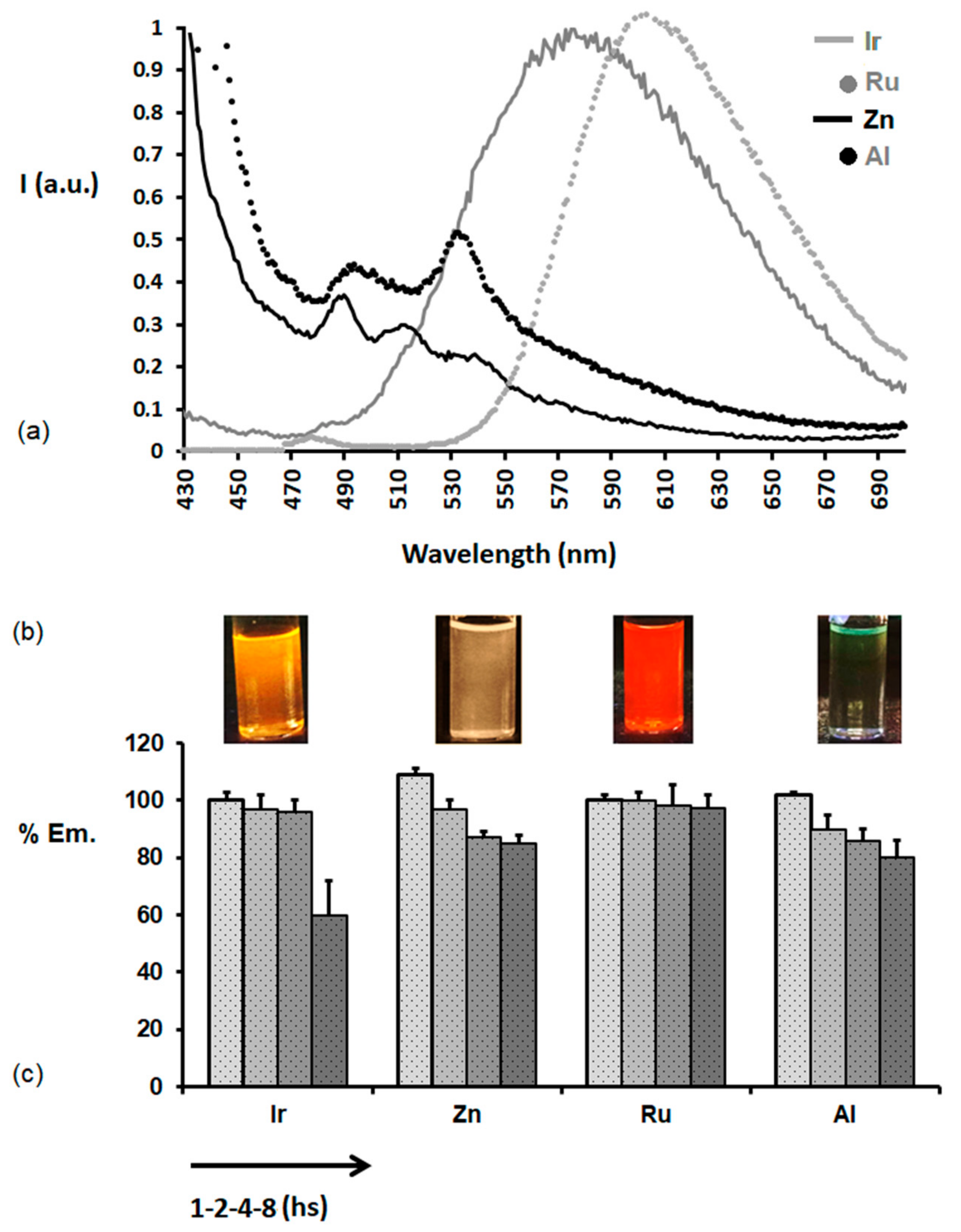 Applsci 11 03327 g002 Applsci 11 03327 g002