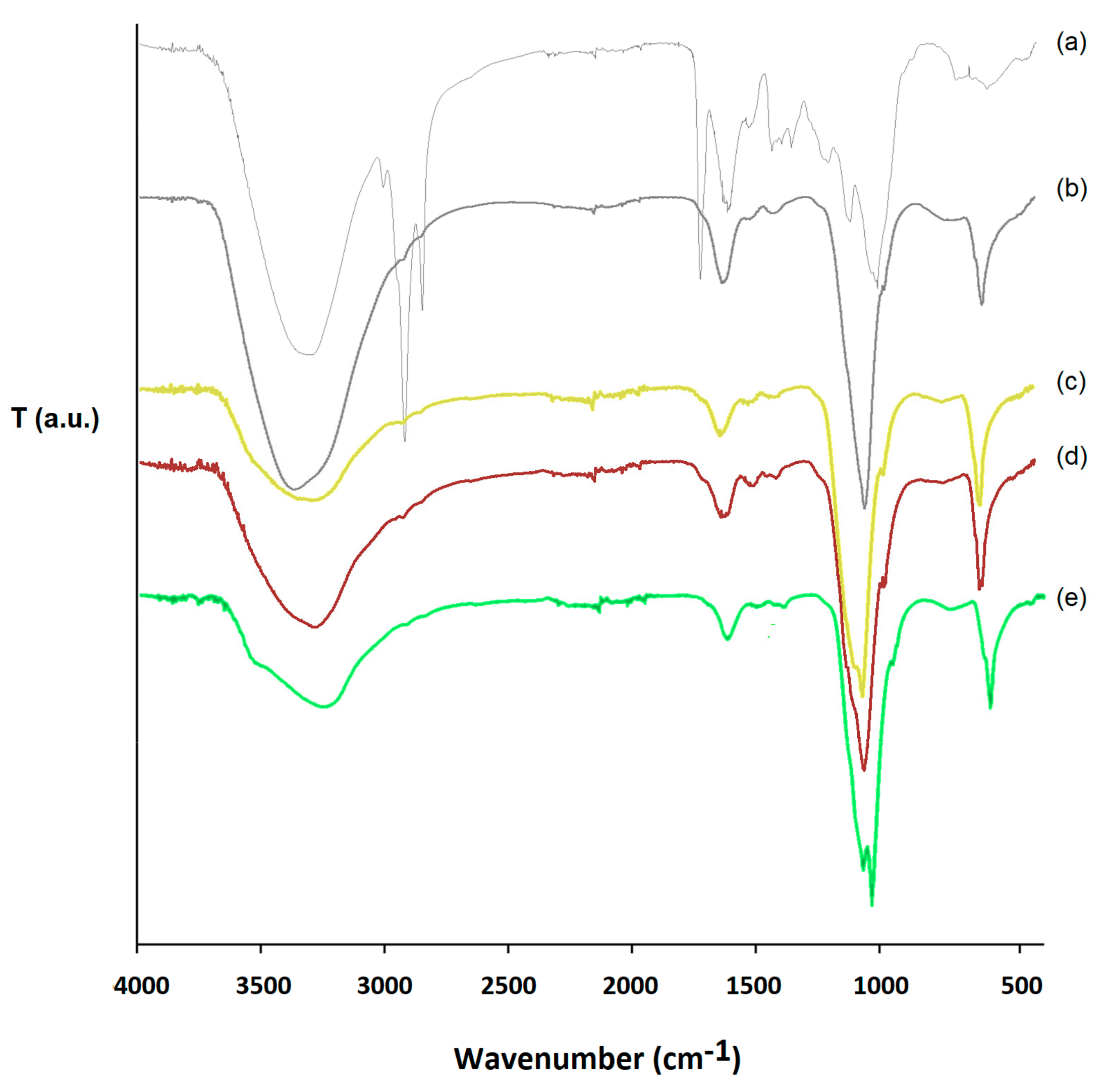 Applsci 11 03327 g007 Applsci 11 03327 g007