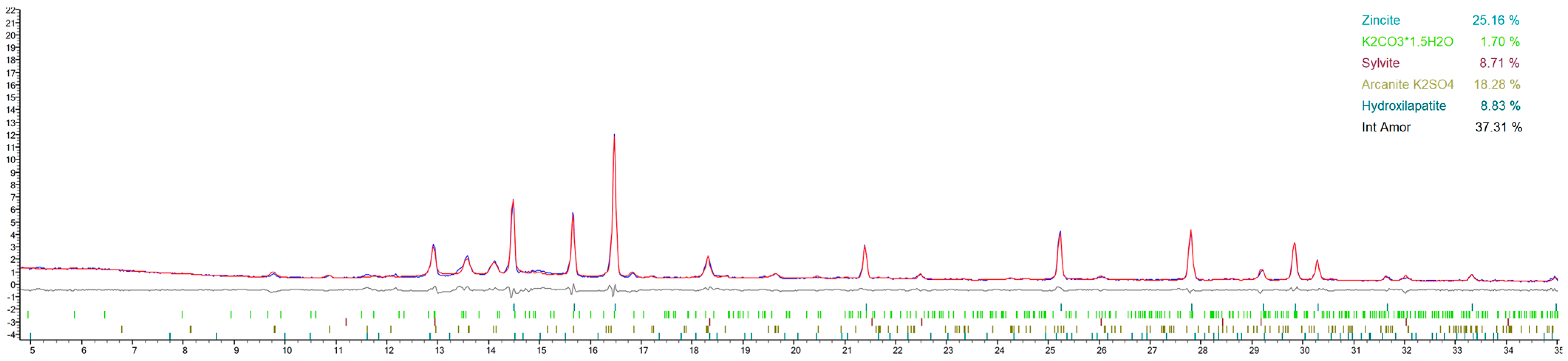 Applsci 11 03334 g002