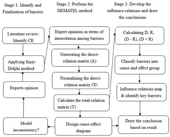 An important conclusion to draw from the circular-flow diagram is that