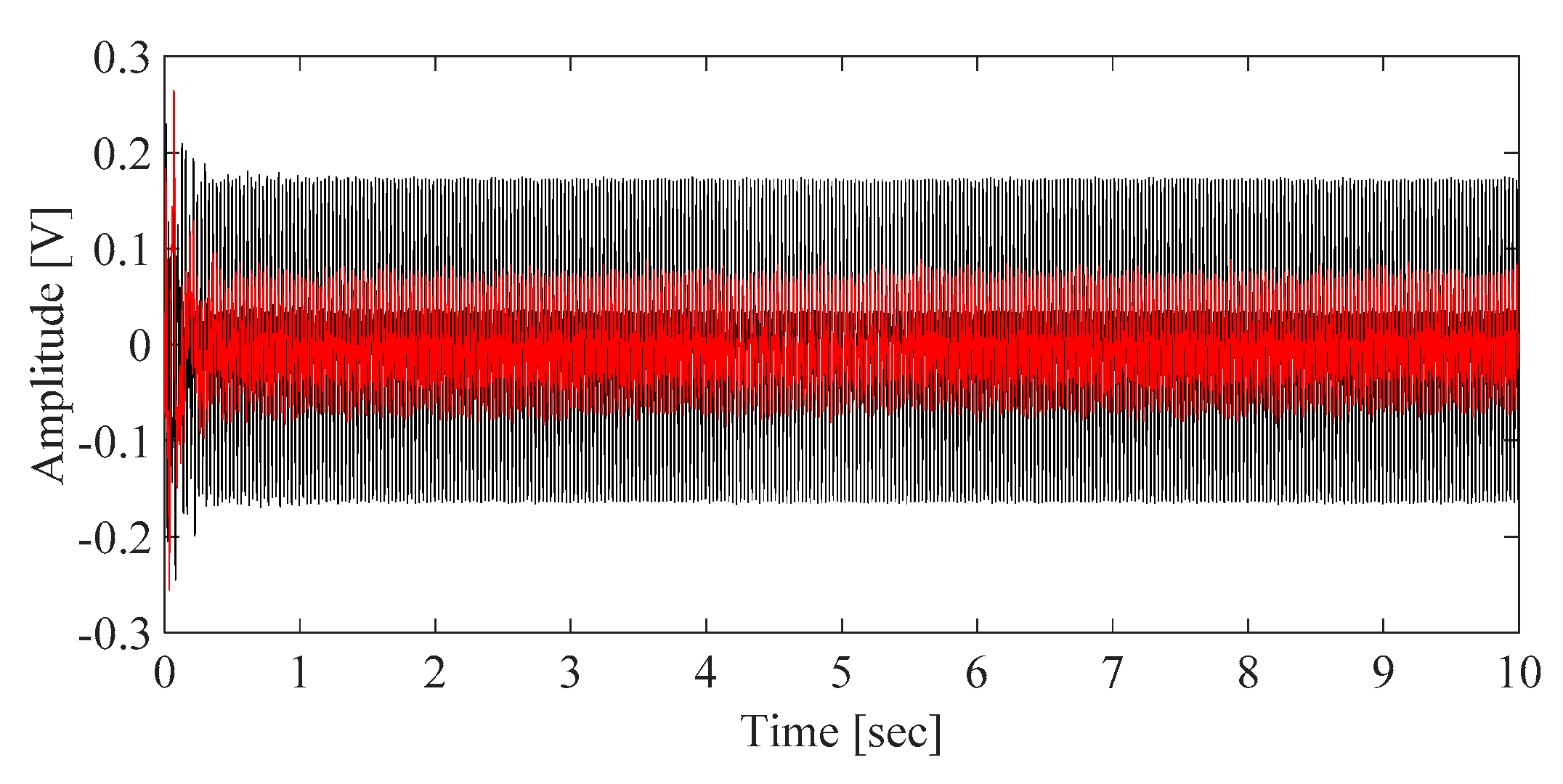 Applsci 11 03338 g010