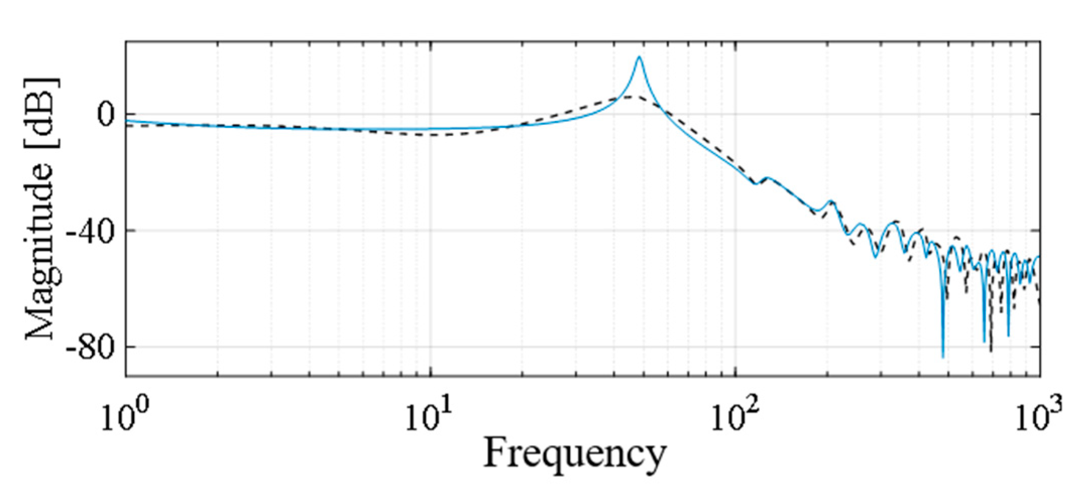 Applsci 11 03338 g012