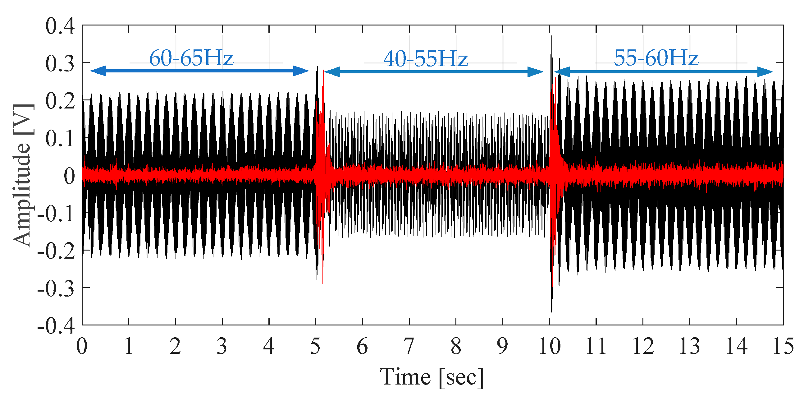 Applsci 11 03338 g016