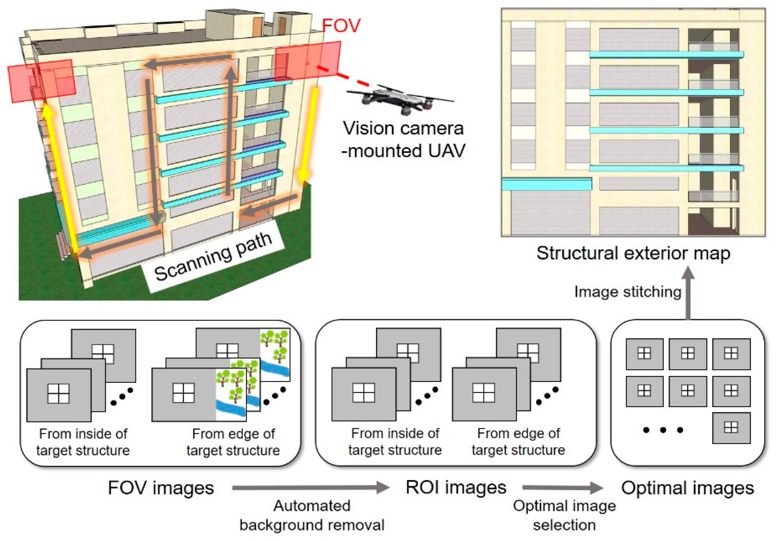 Applied Sciences Free FullText Deep LearningBased Automated