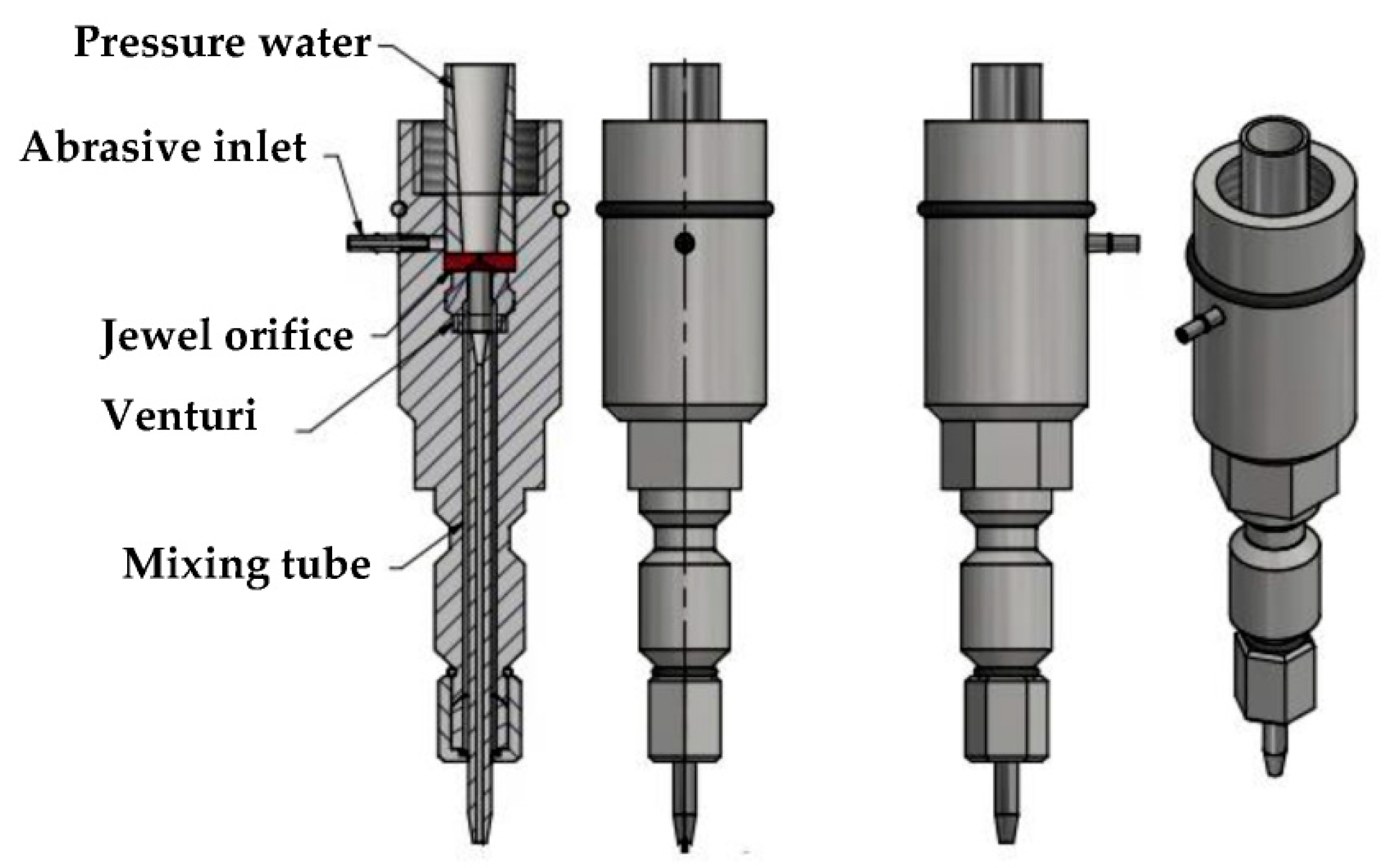 Applied Sciences | Free Full-Text | Recent Progress Trend on Abrasive Waterjet Cutting of Metallic Materials: A Review Applied Sciences | Free Full-Text | Recent Progress Trend on Abrasive Waterjet Cutting of Metallic Materials: A Review