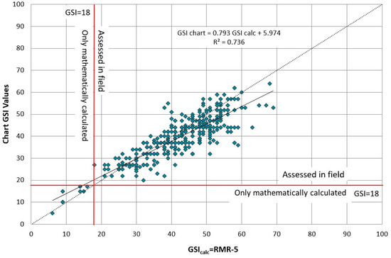 Study of Rock Mass Rating (RMR) and Geological Strength Index (GSI ...