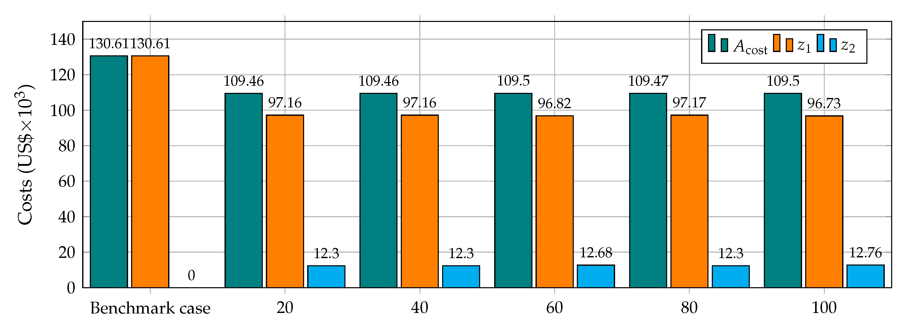 Applsci 11 03353 g005 Applsci 11 03353 g005