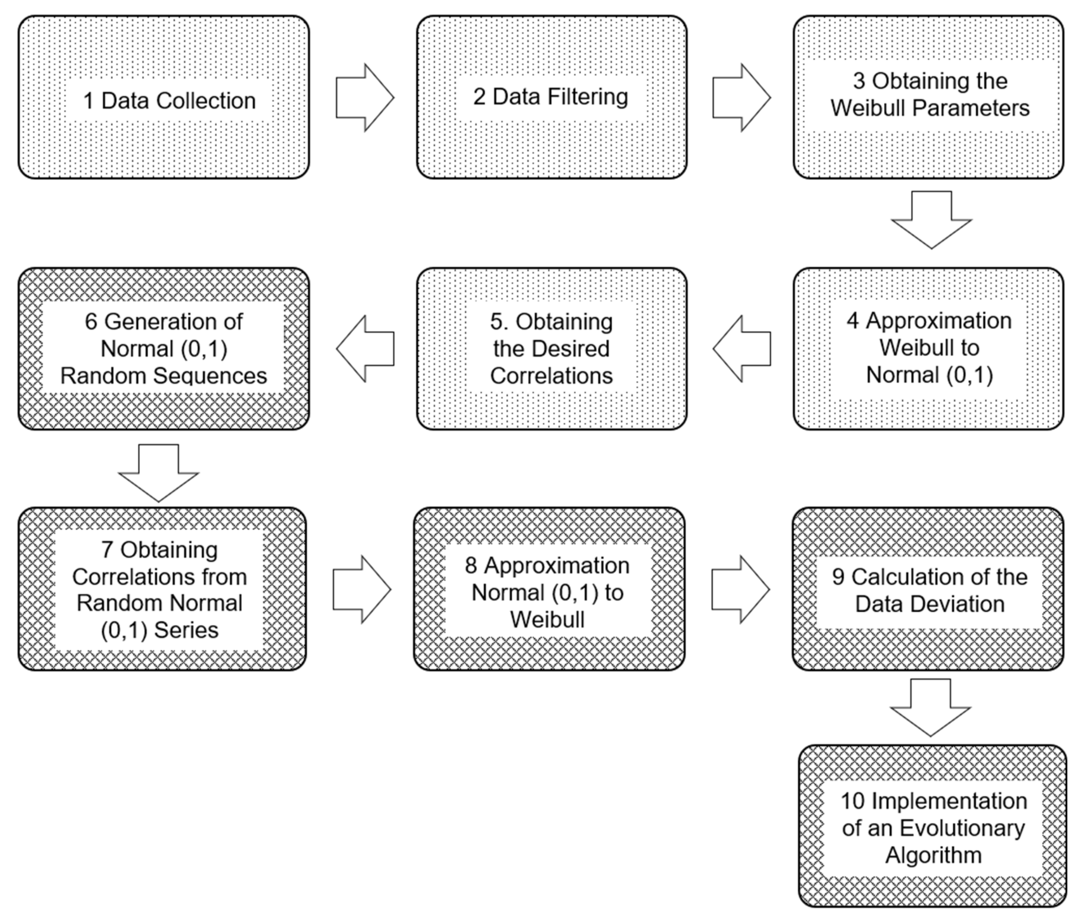 Applsci 11 03355 g001