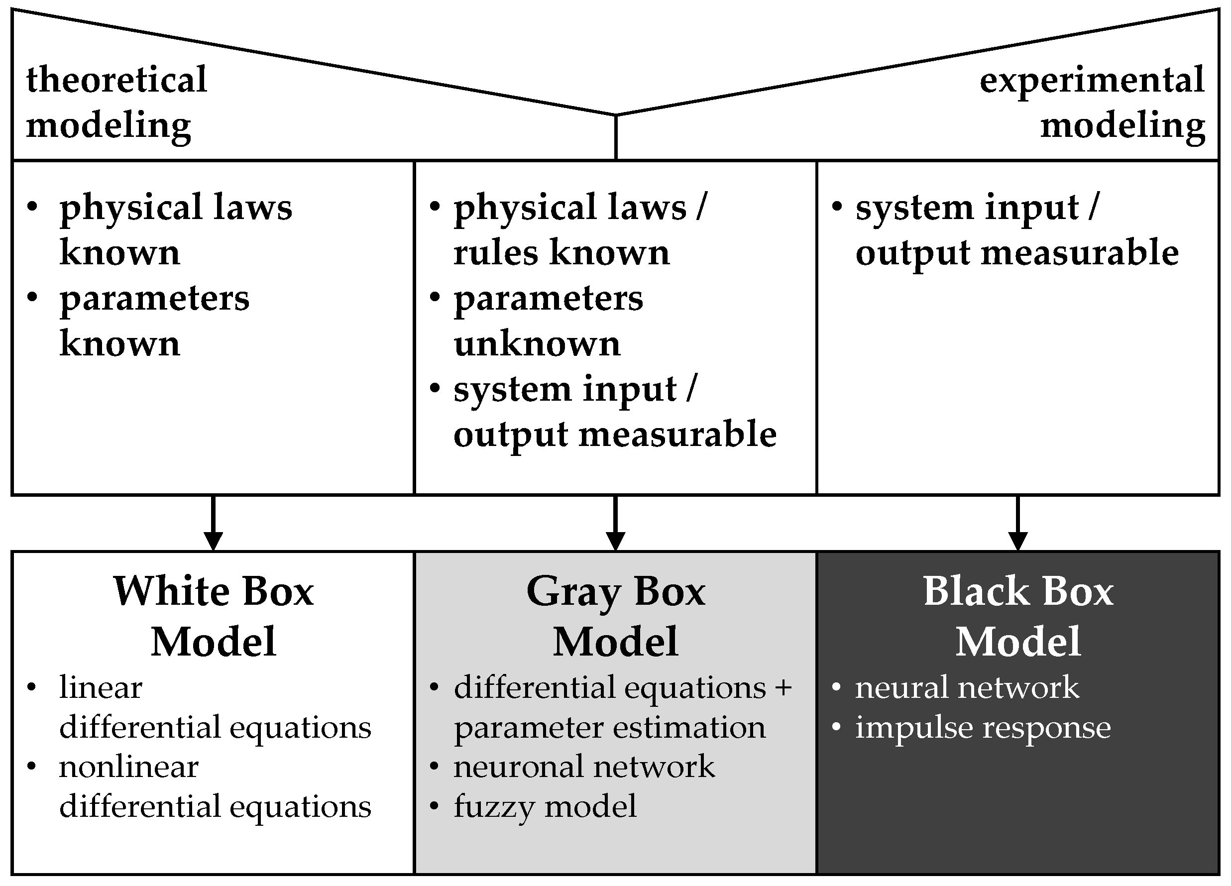 Applsci 11 03361 g004