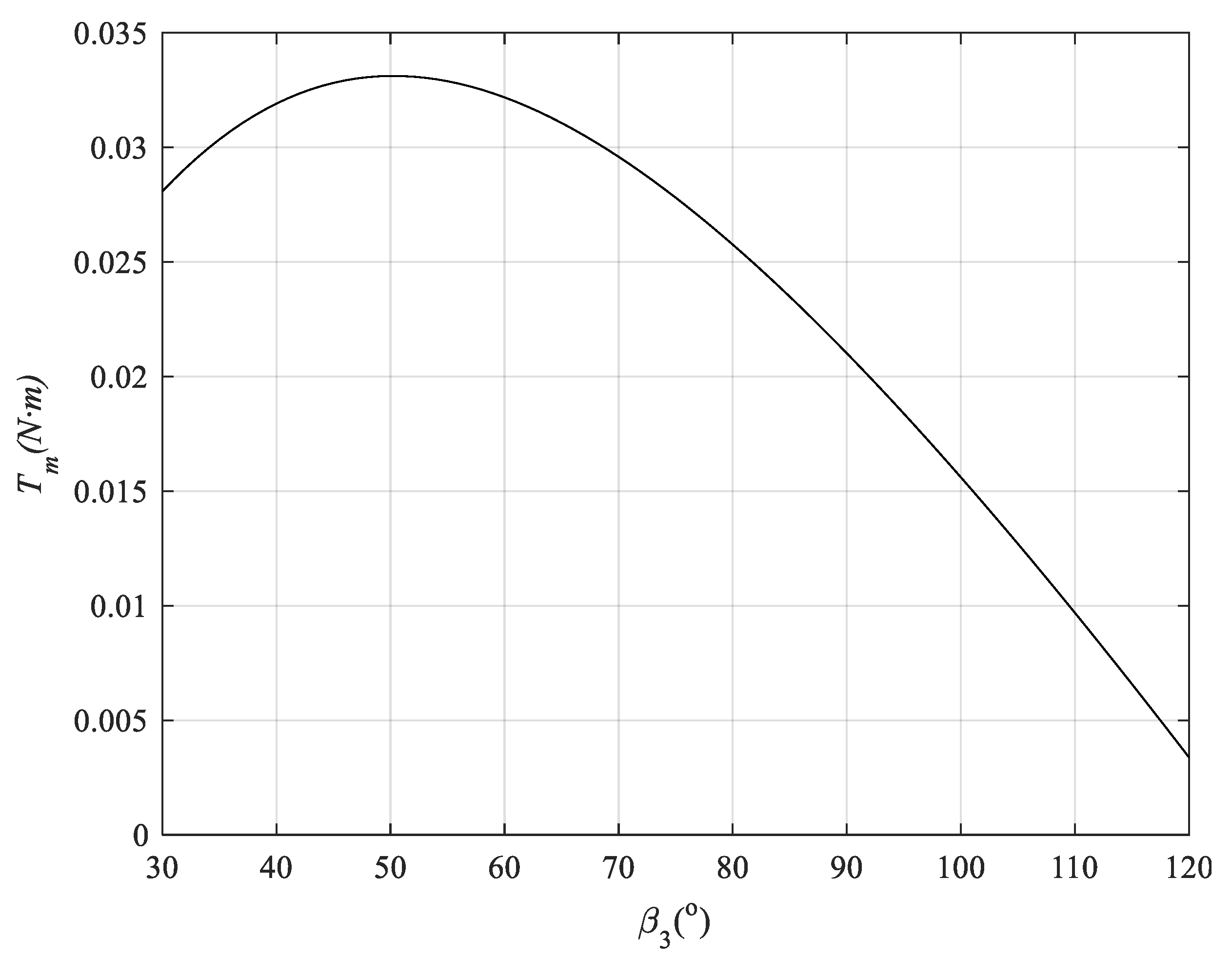 Applsci 11 03362 g013 Applsci 11 03362 g013