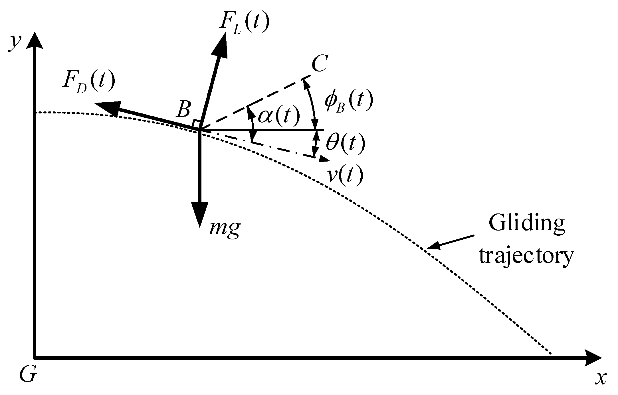 Applsci 11 03362 g017 Applsci 11 03362 g017