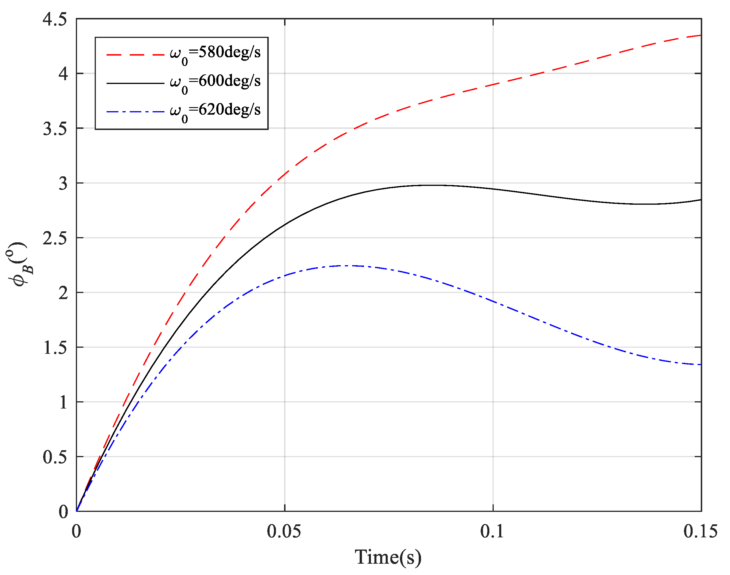 Applsci 11 03362 g021 Applsci 11 03362 g021