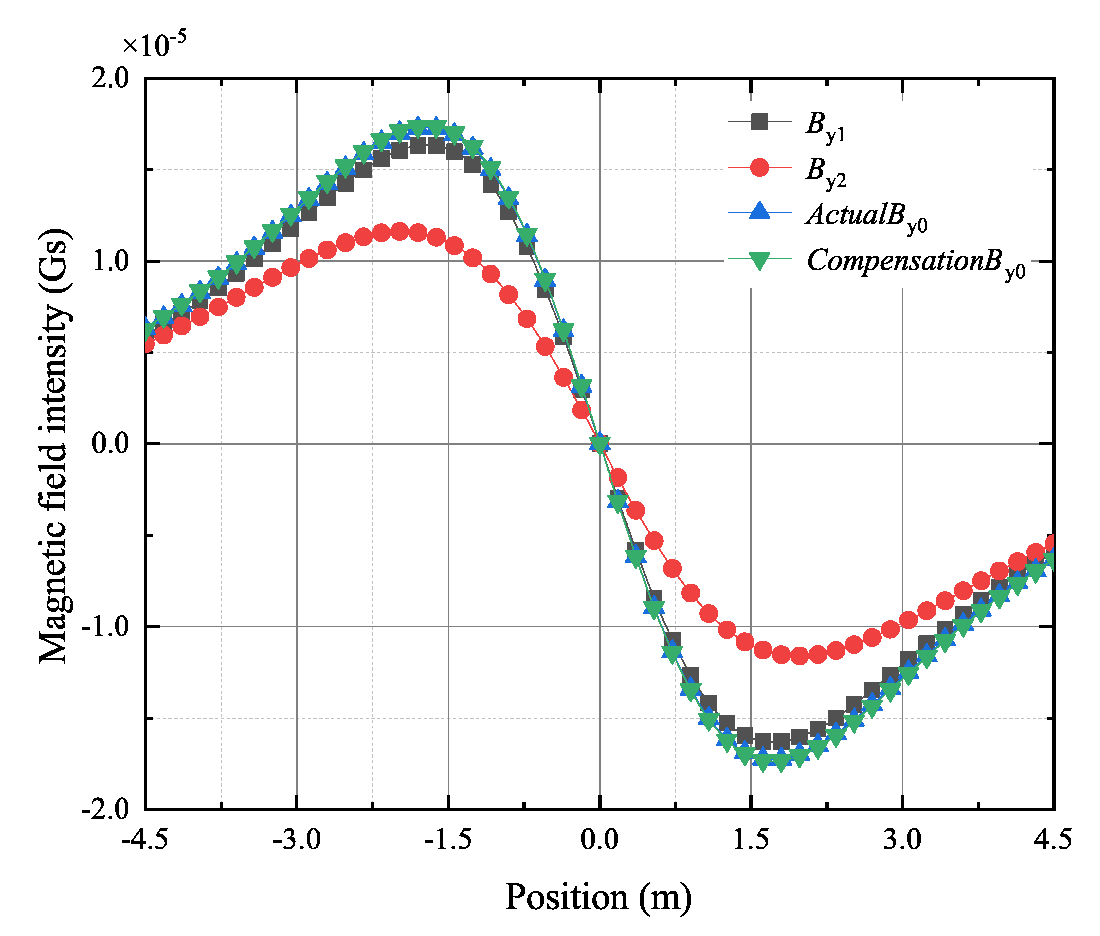 Applsci 11 03366 g007
