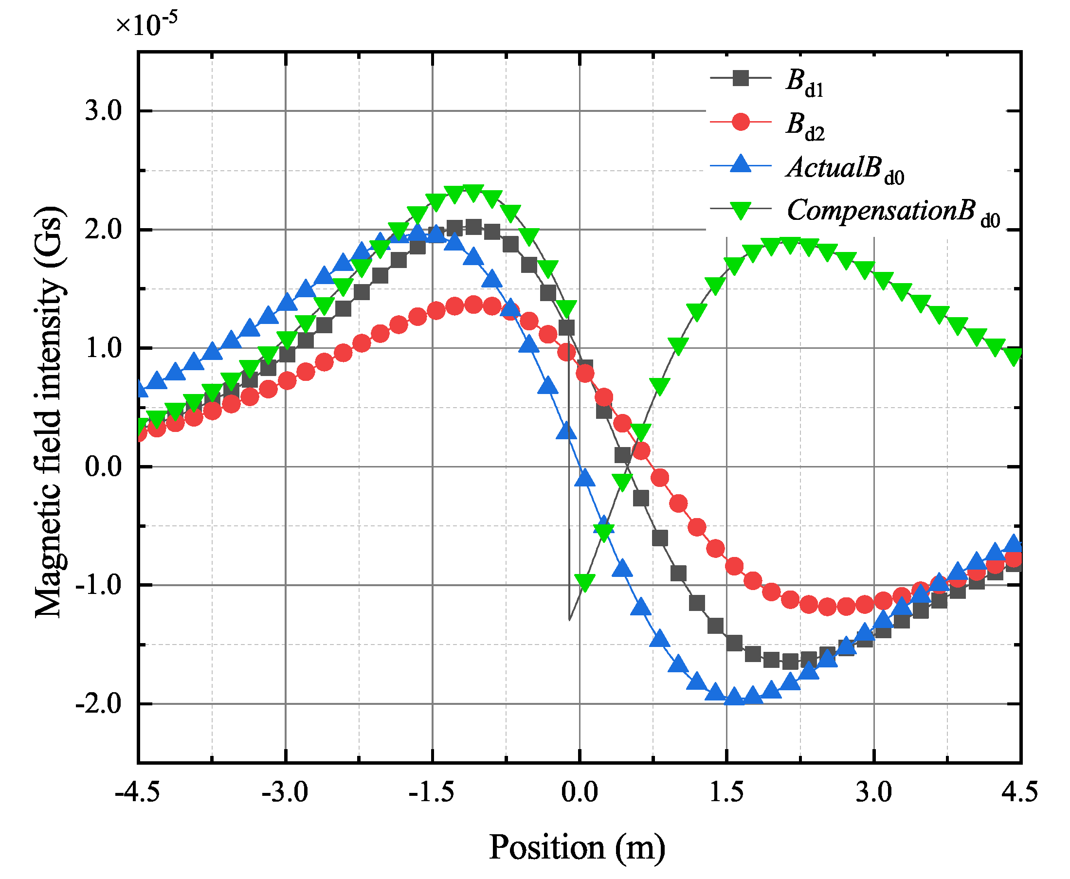 Applsci 11 03366 g008