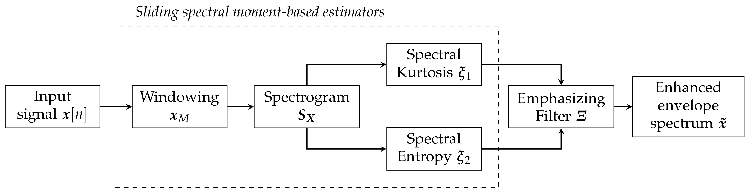 Applsci 11 03369 g001