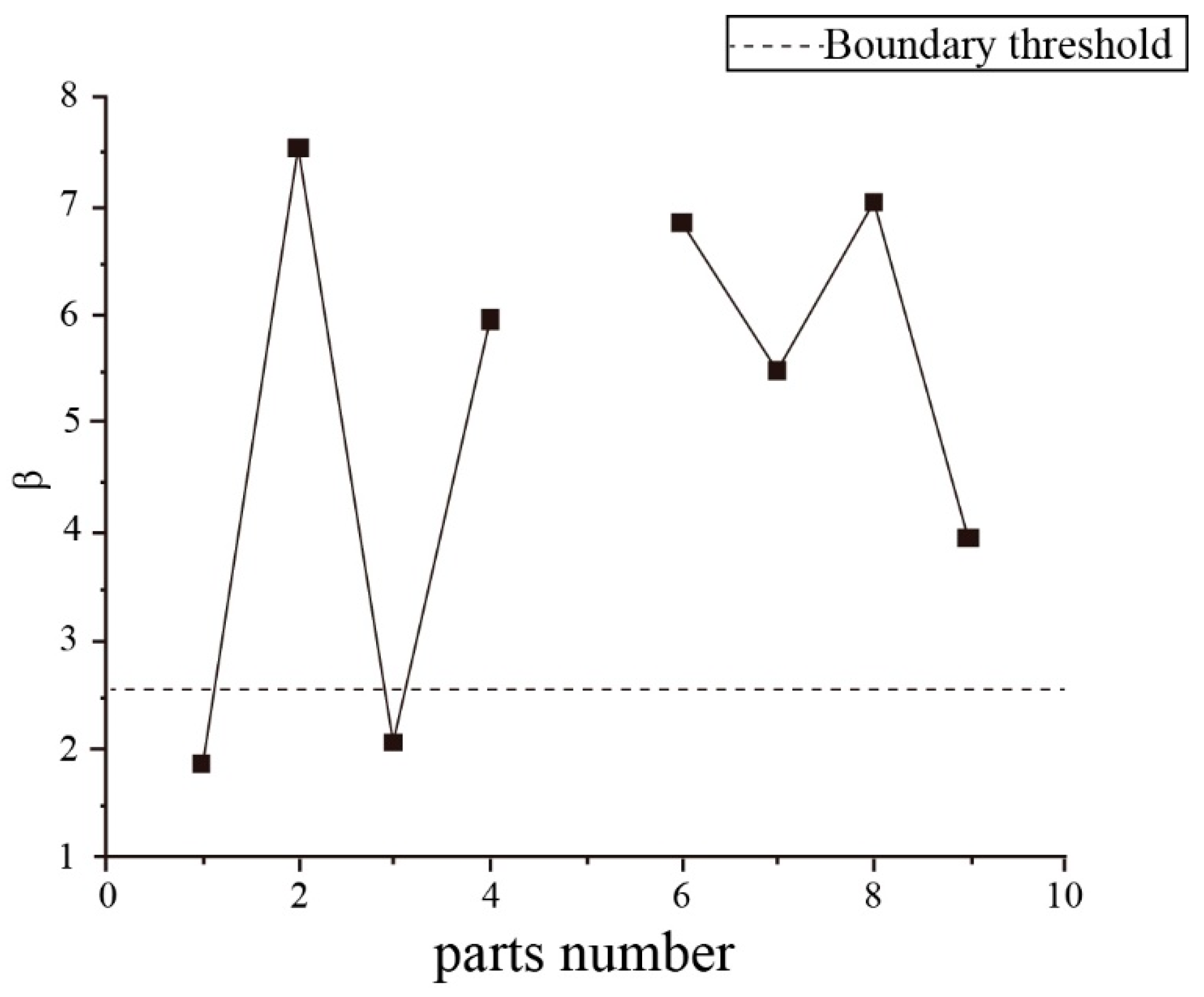 Applsci 11 03373 g006 550