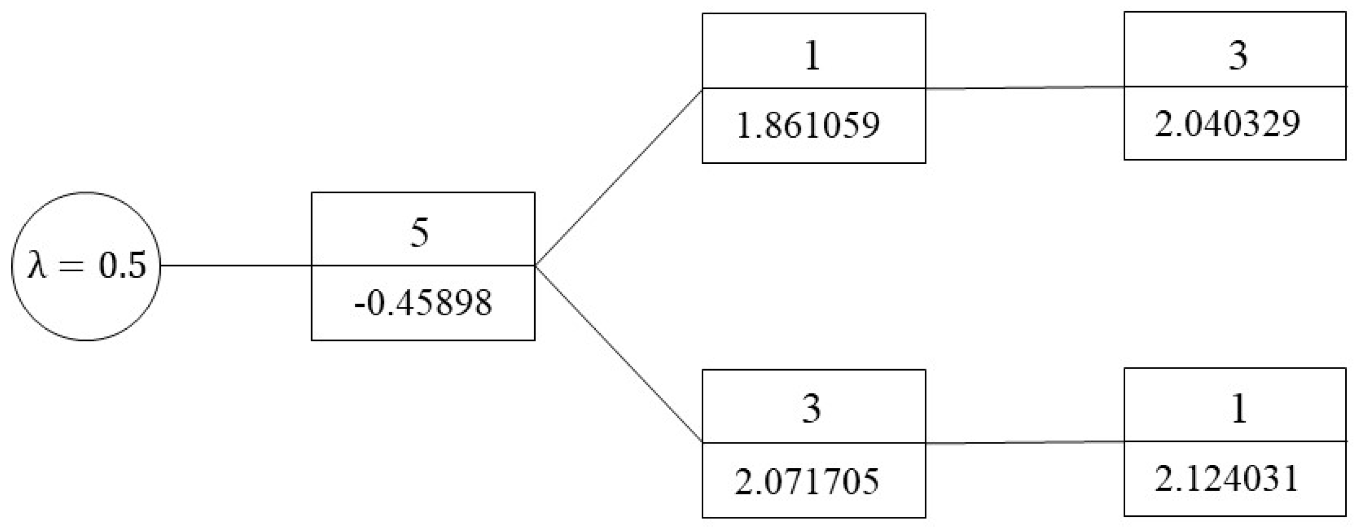 Applsci 11 03373 g008 550