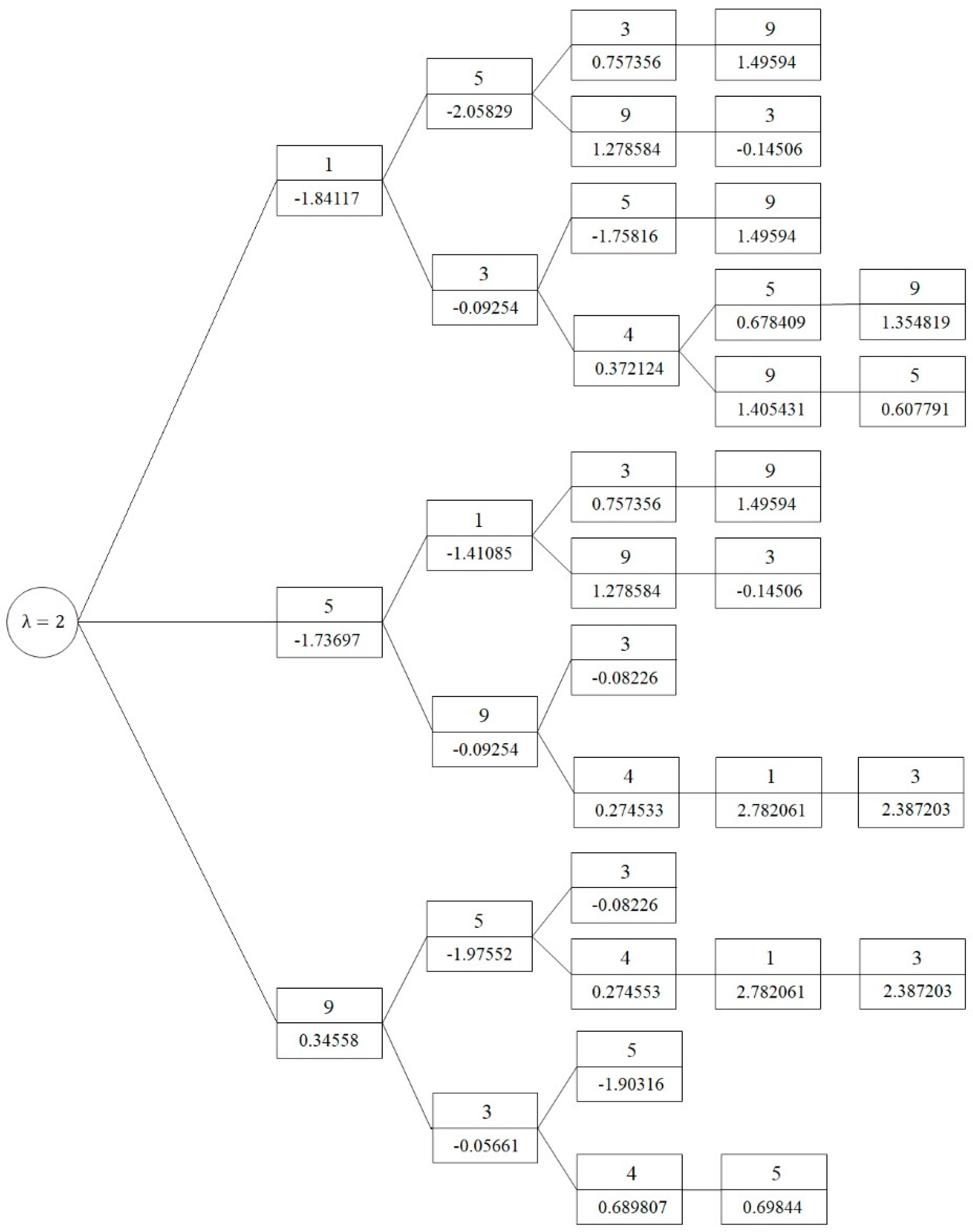 Applied Sciences | Free Full-Text | Tunnel Failure Evolution and System ...