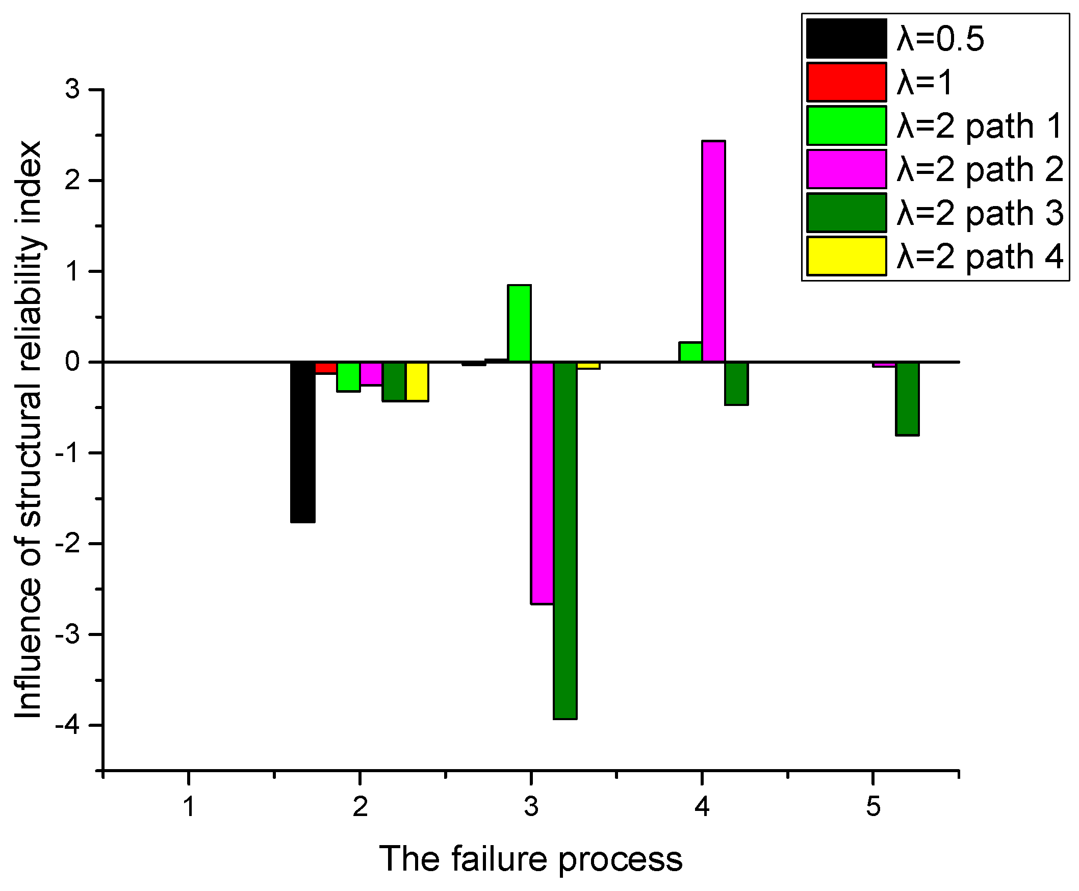 Applsci 11 03373 g016 550