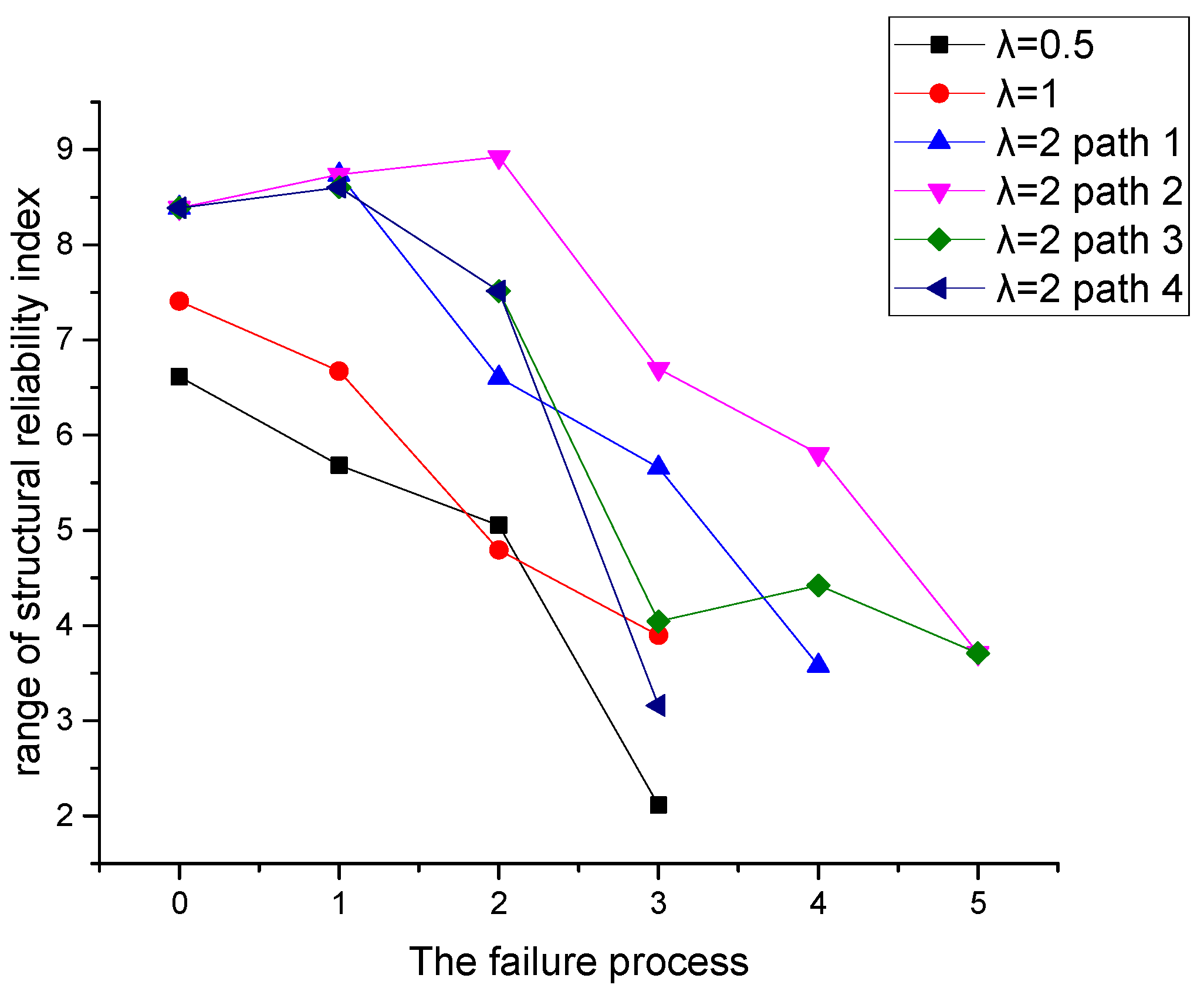 Applsci 11 03373 g017 550