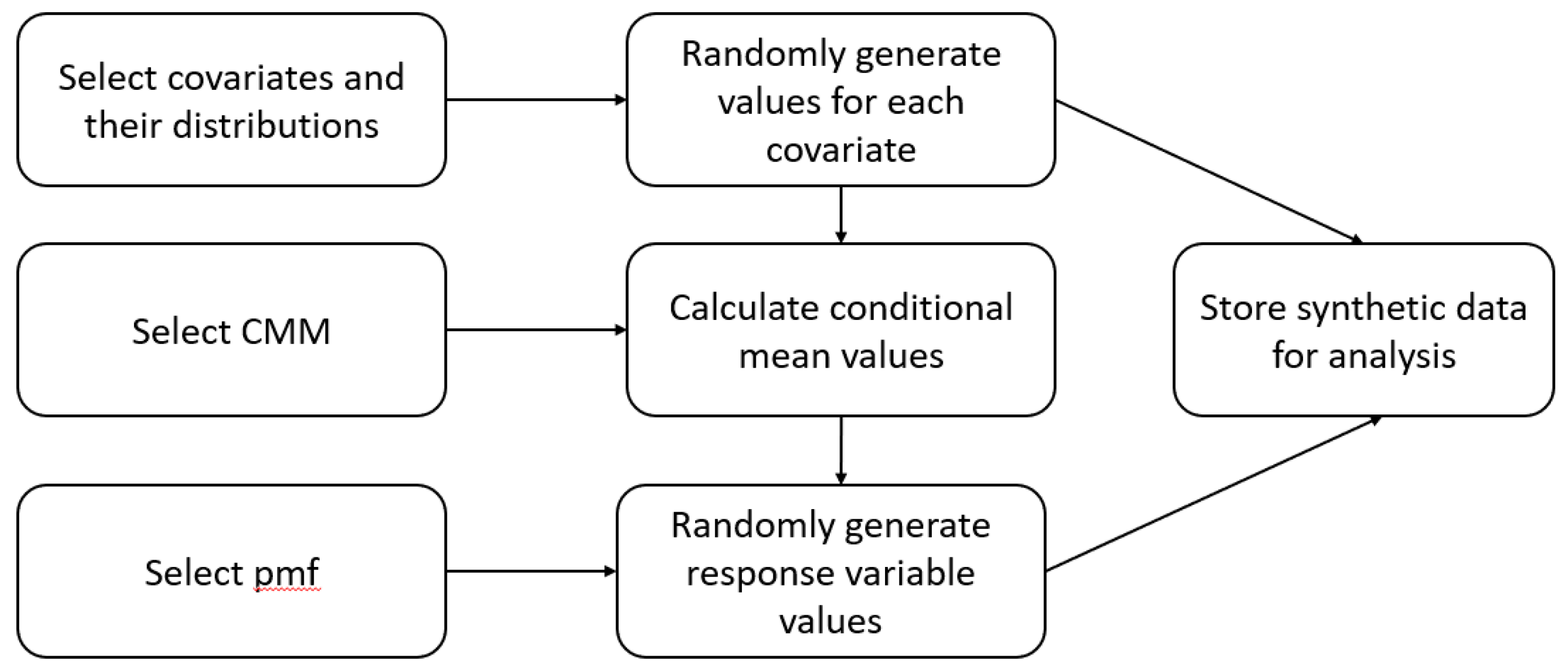 Applsci 11 03375 g002