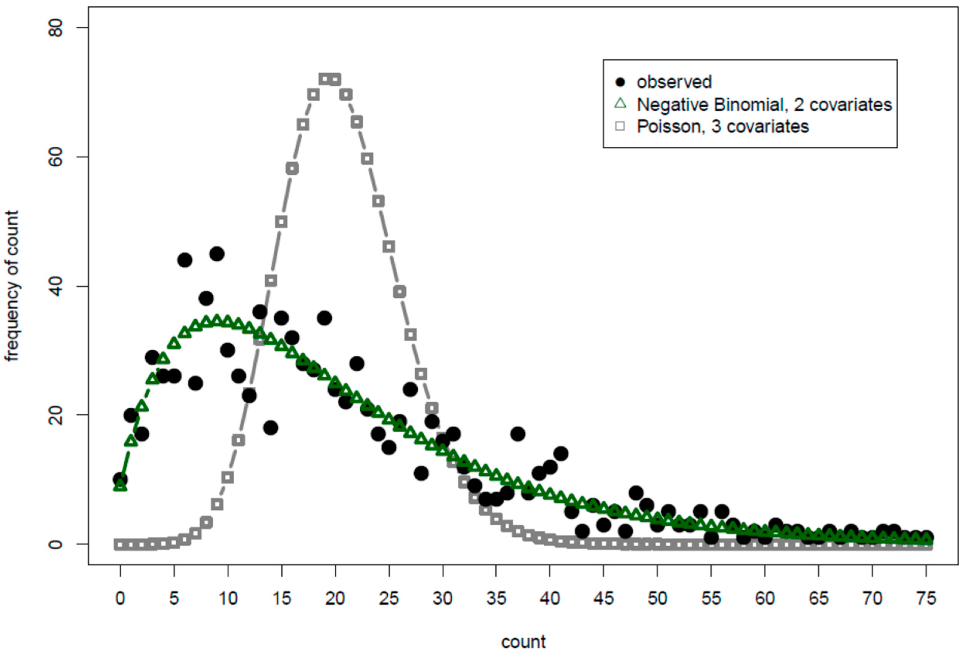 Applsci 11 03375 g004