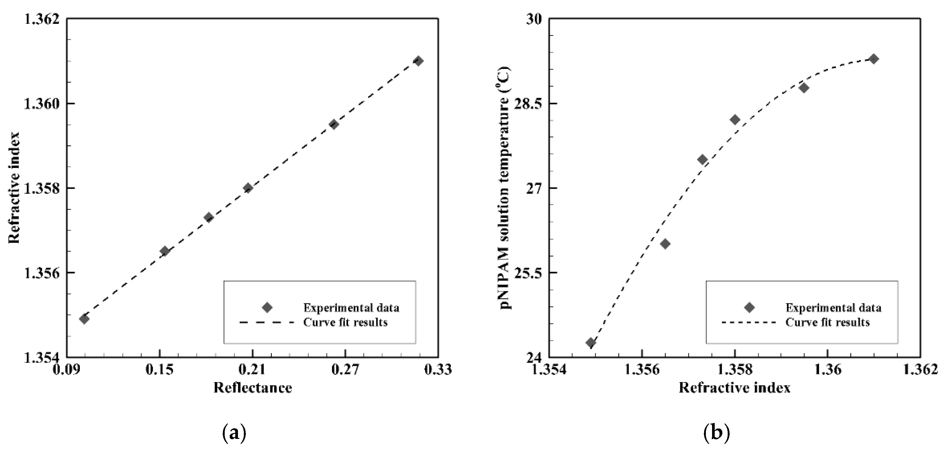 Applsci 11 03379 g003 Applsci 11 03379 g003