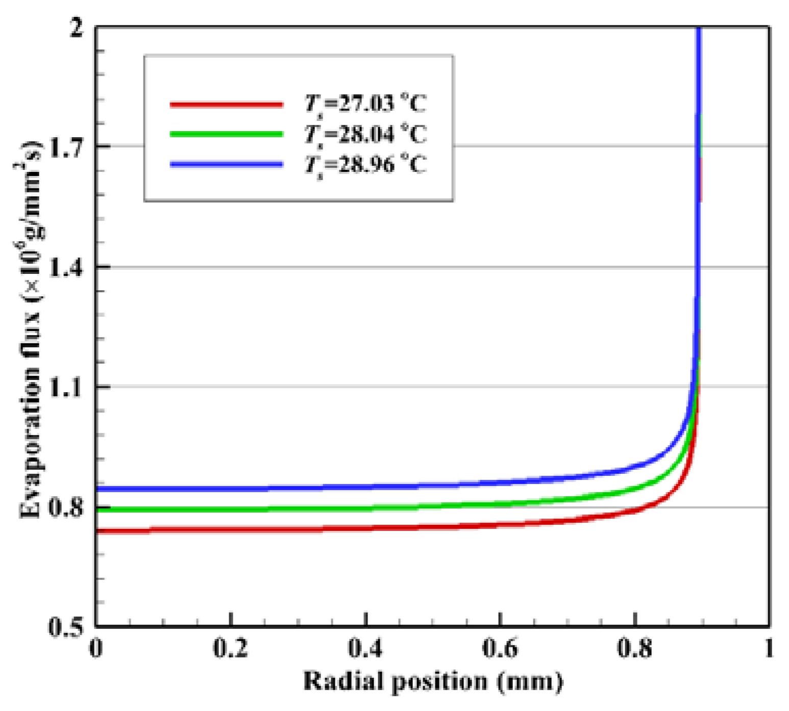 Applsci 11 03379 g007 Applsci 11 03379 g007