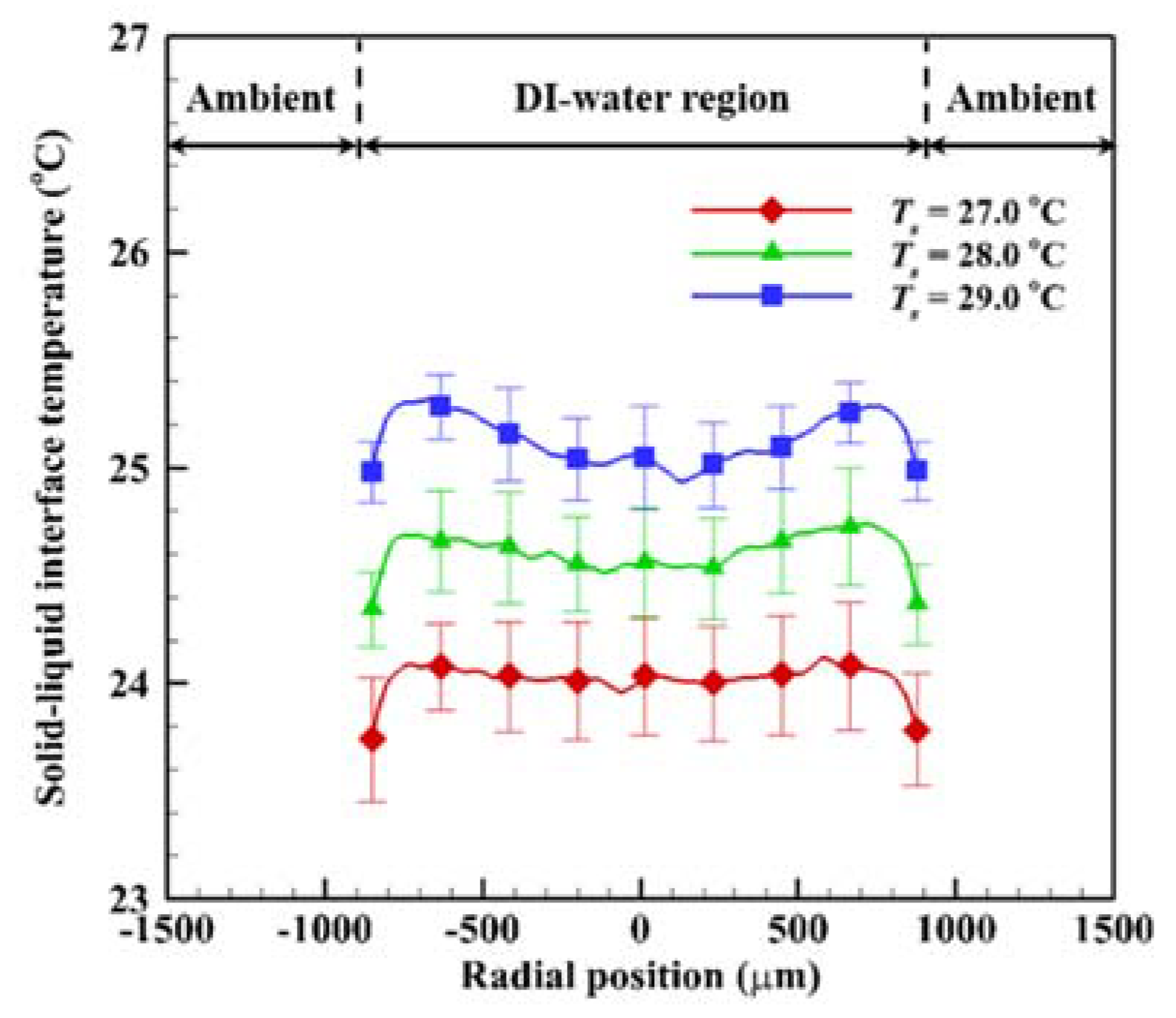 Applsci 11 03379 g008 Applsci 11 03379 g008