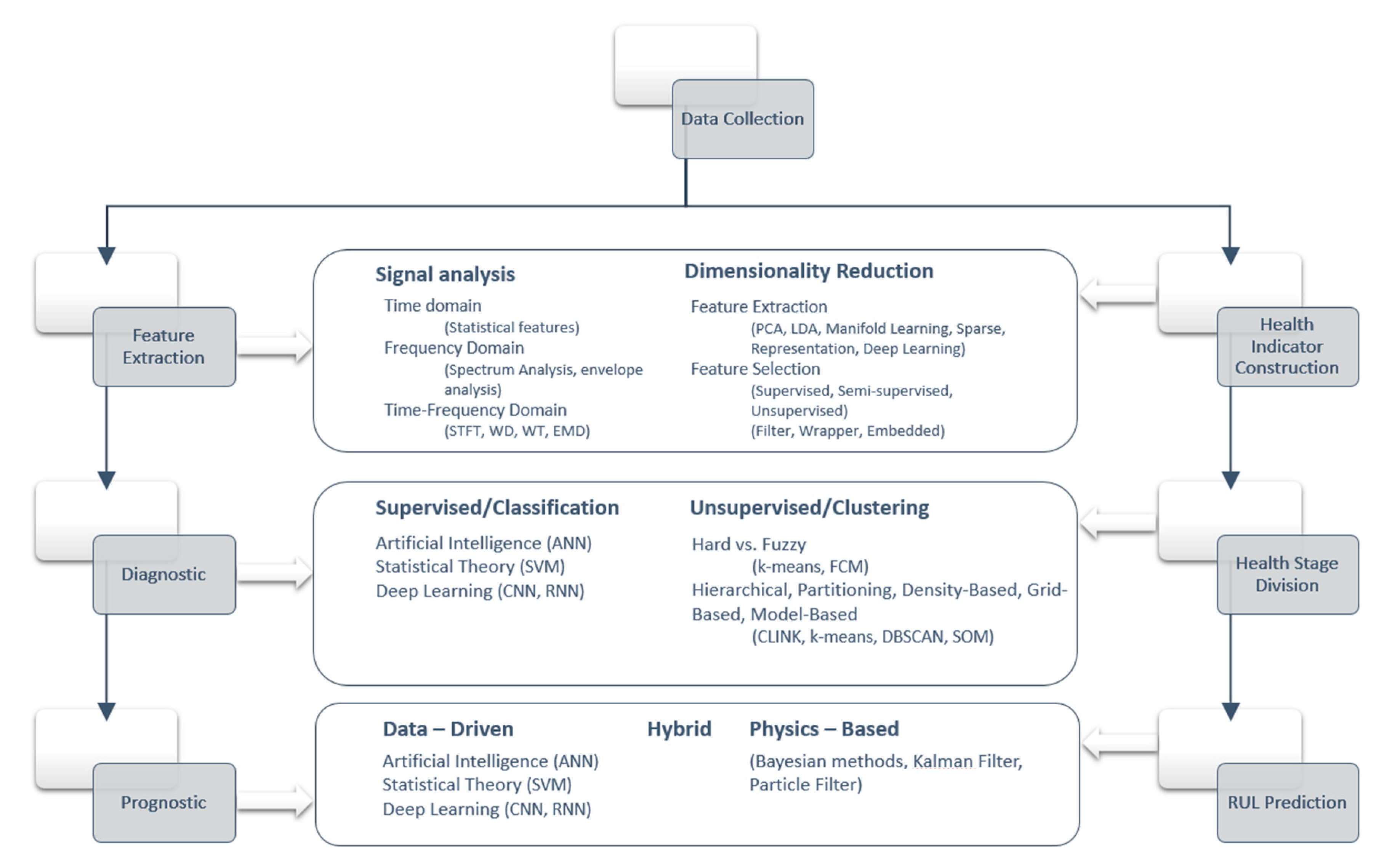 Applsci 11 03380 g002