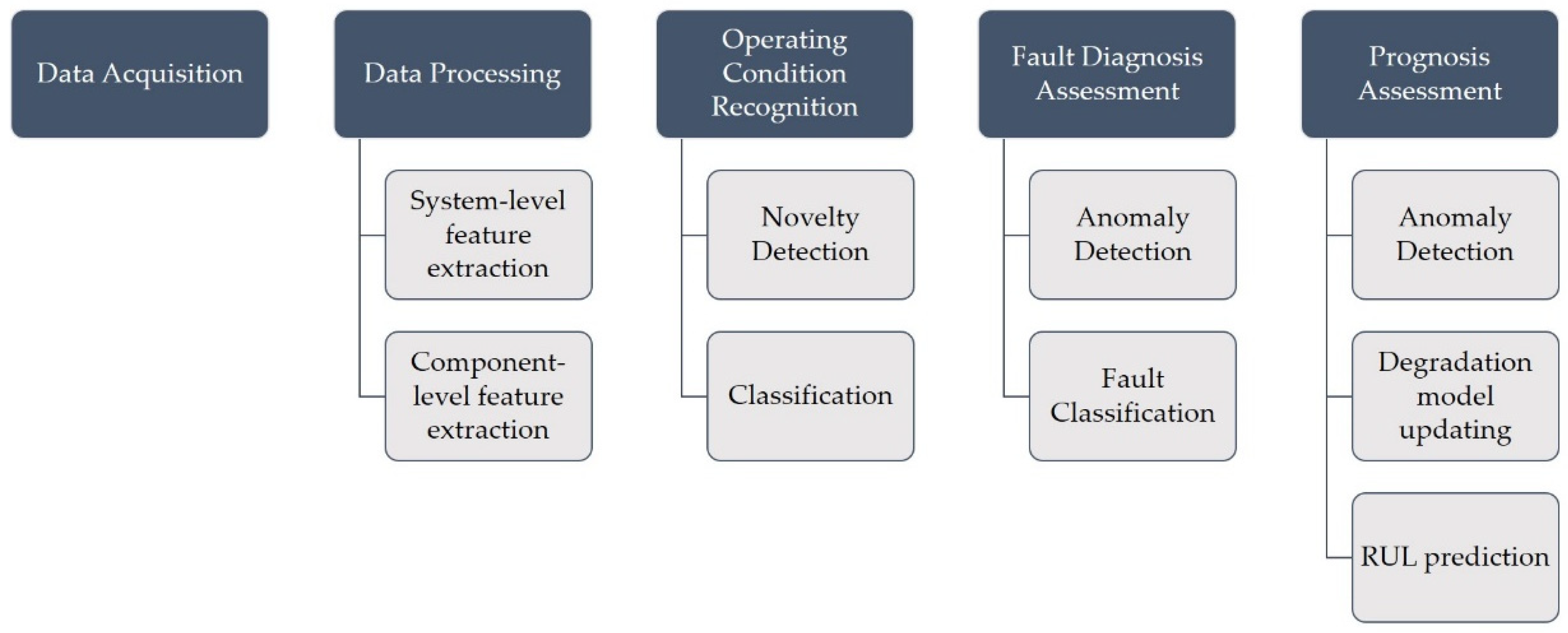 Applsci 11 03380 g004