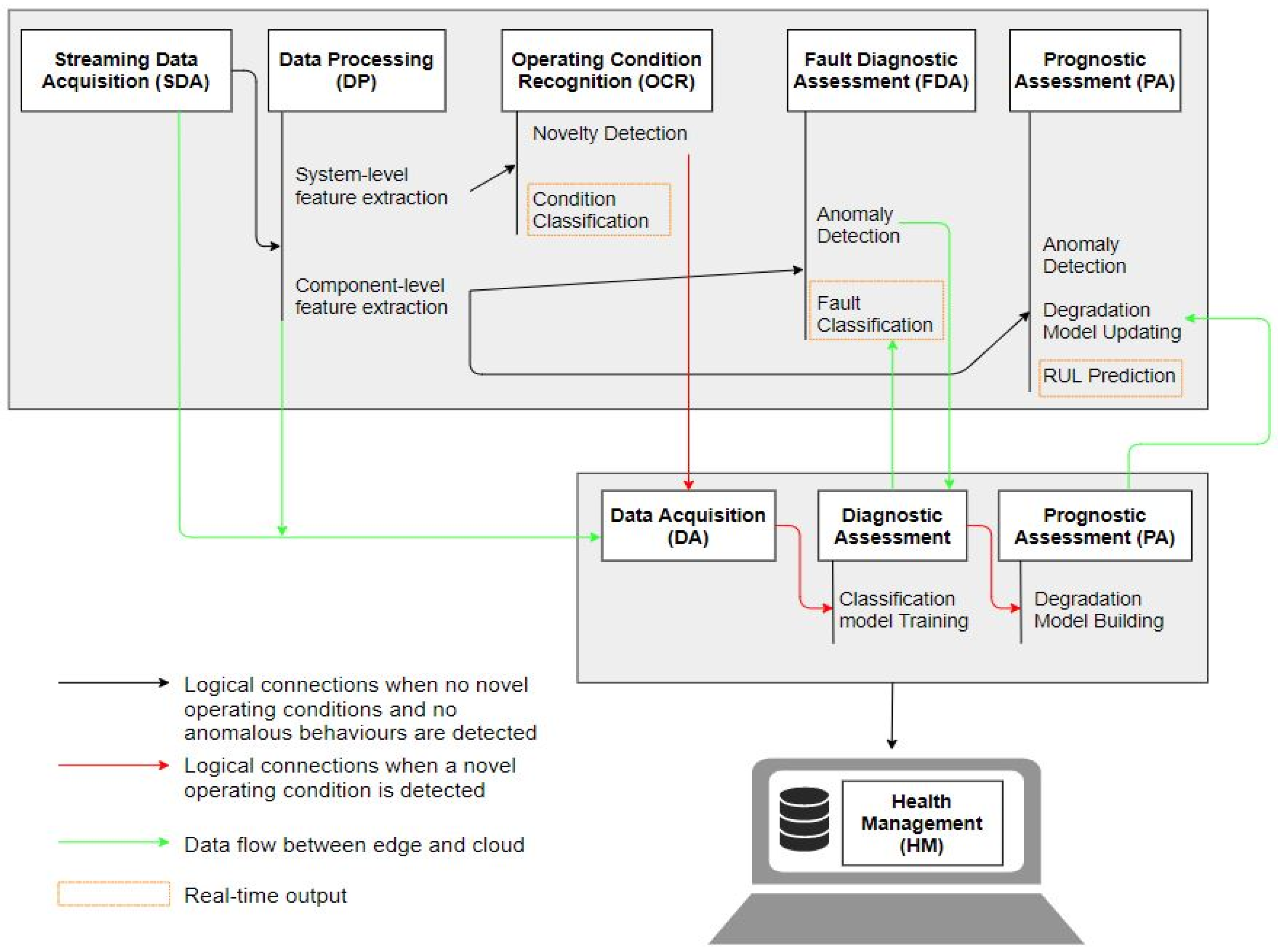 Applsci 11 03380 g005