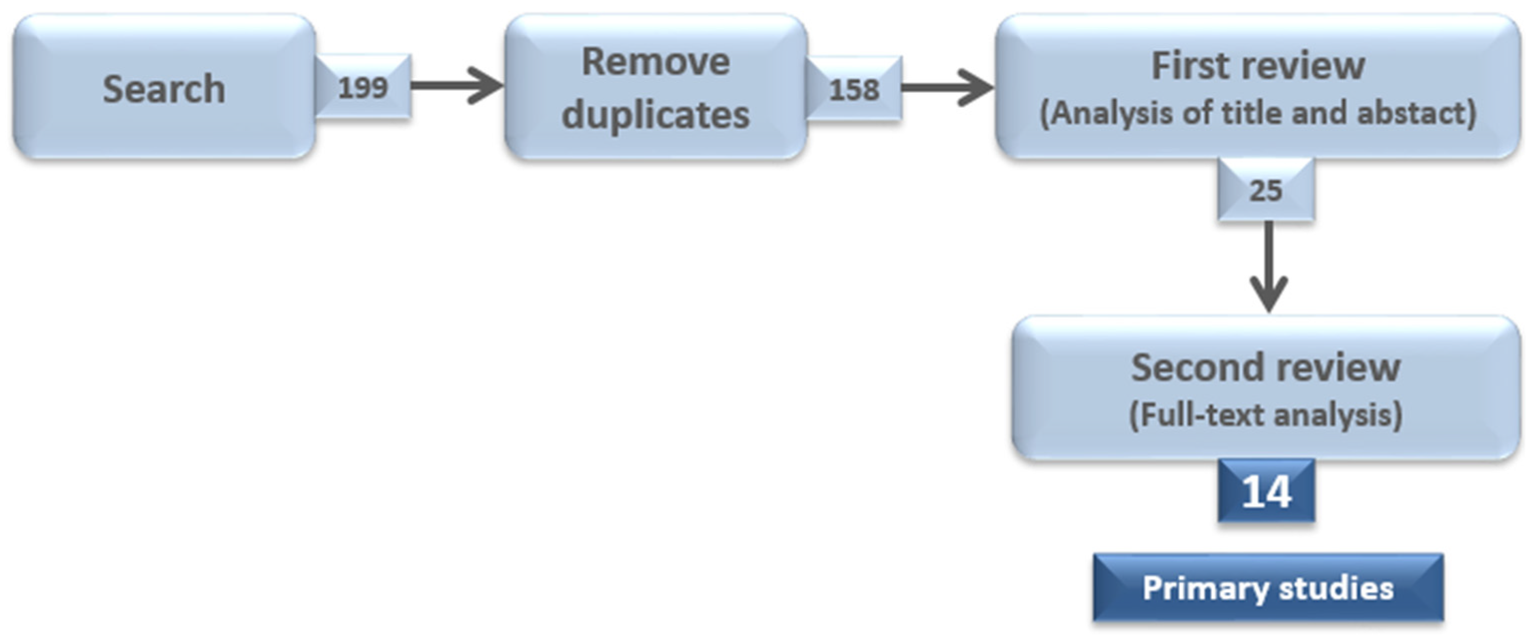Applsci 11 03384 g001 Applsci 11 03384 g001