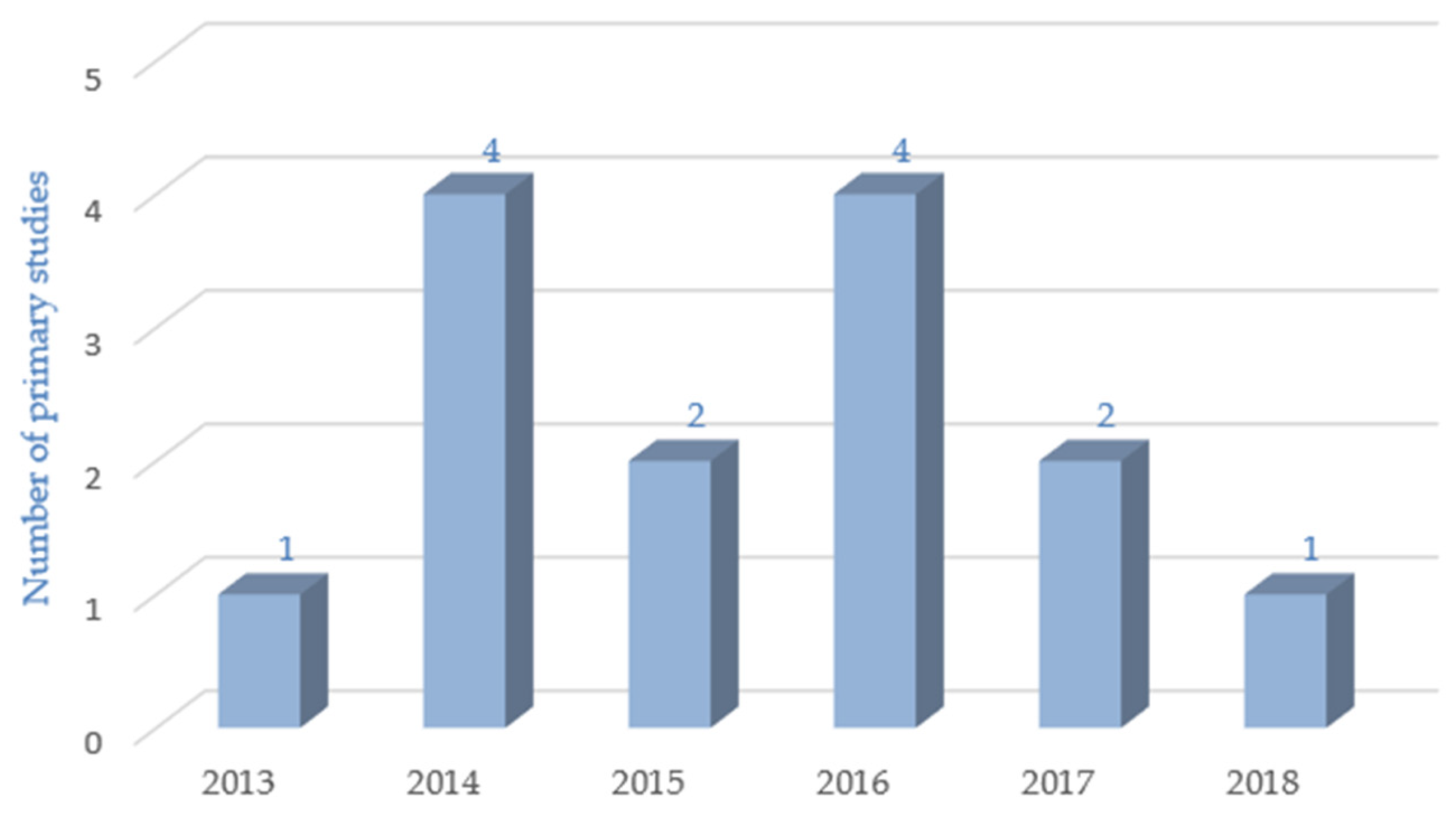 Applsci 11 03384 g002 Applsci 11 03384 g002