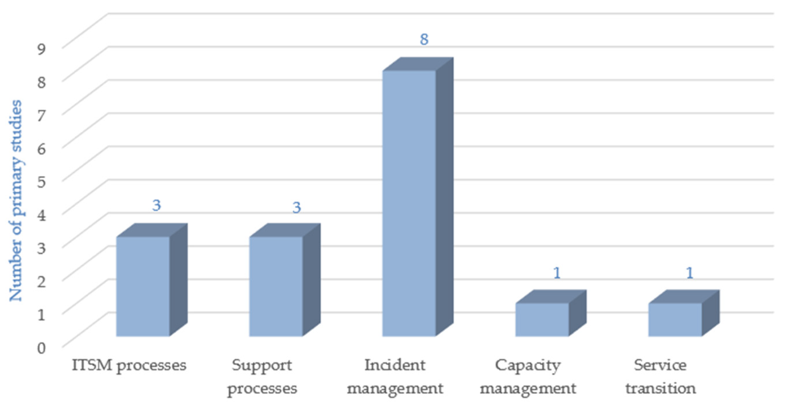 Applsci 11 03384 g004 Applsci 11 03384 g004