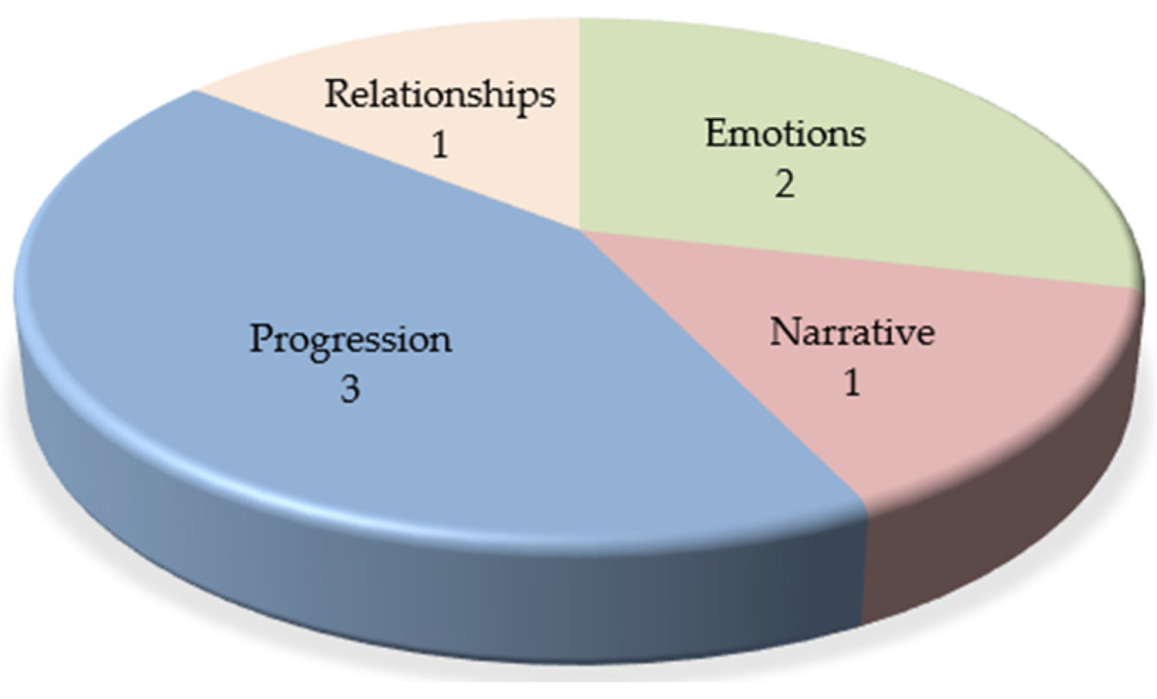 Applsci 11 03384 g005 Applsci 11 03384 g005