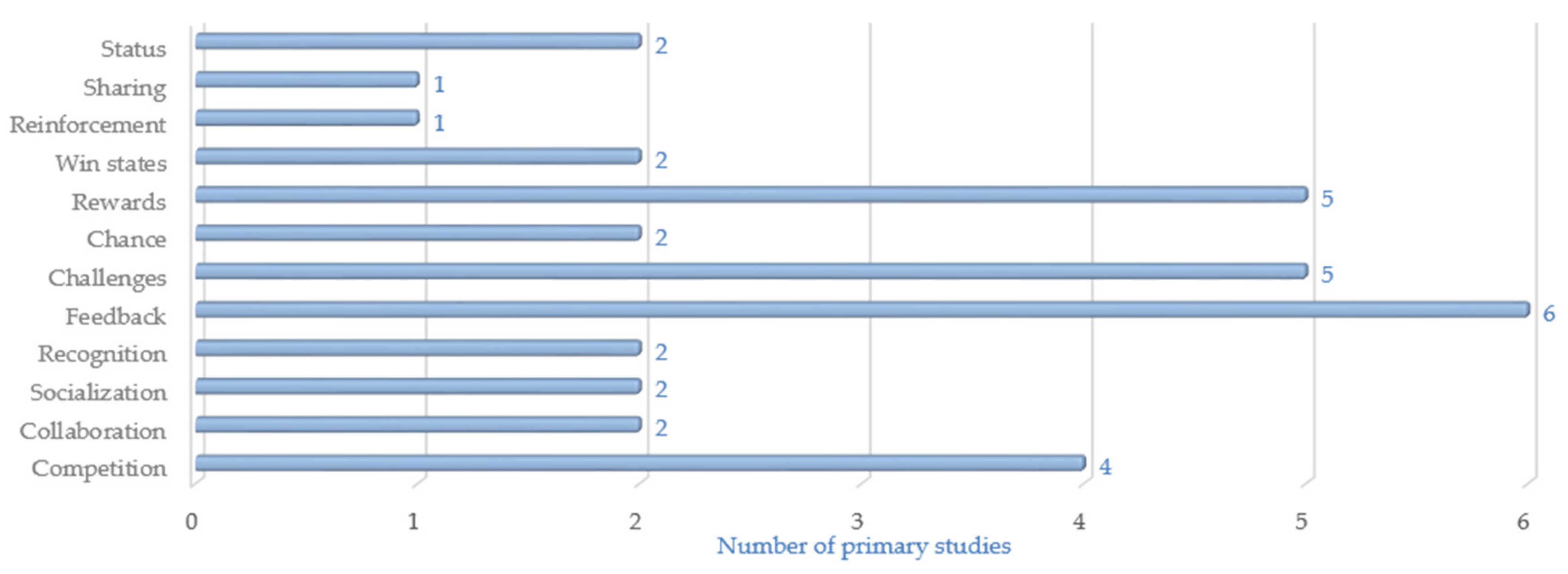 Applsci 11 03384 g006 Applsci 11 03384 g006