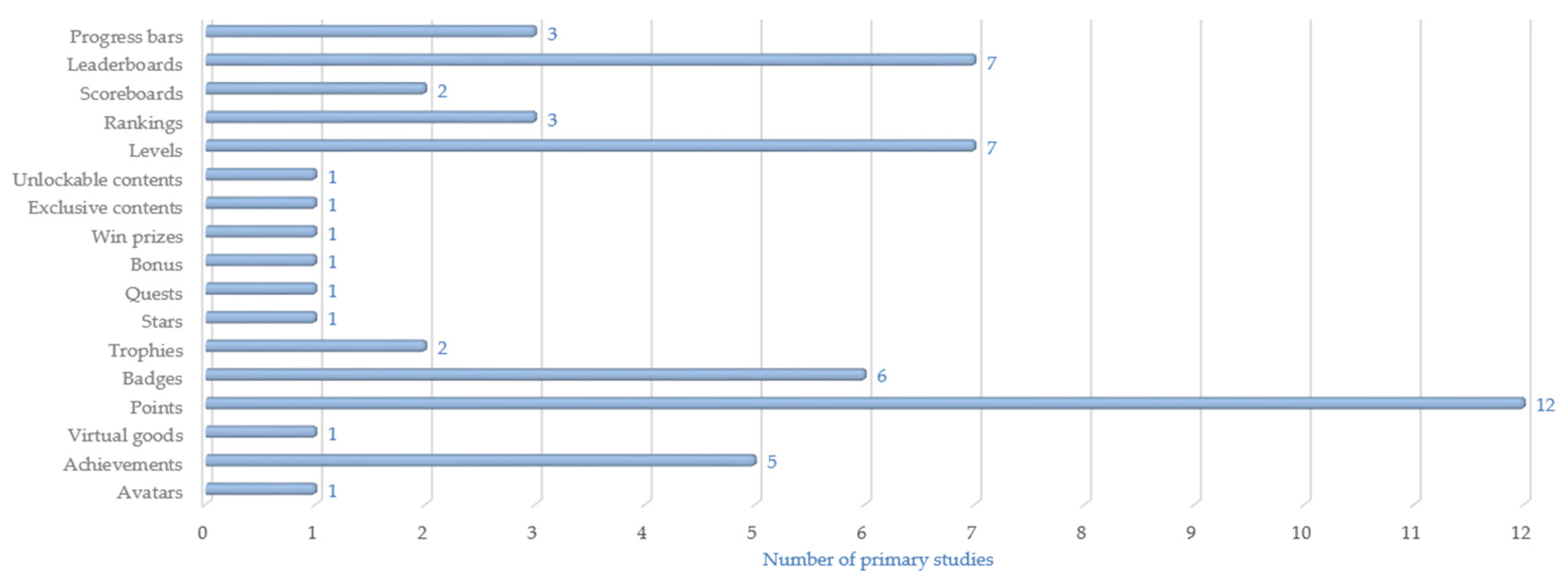 Applsci 11 03384 g007 Applsci 11 03384 g007