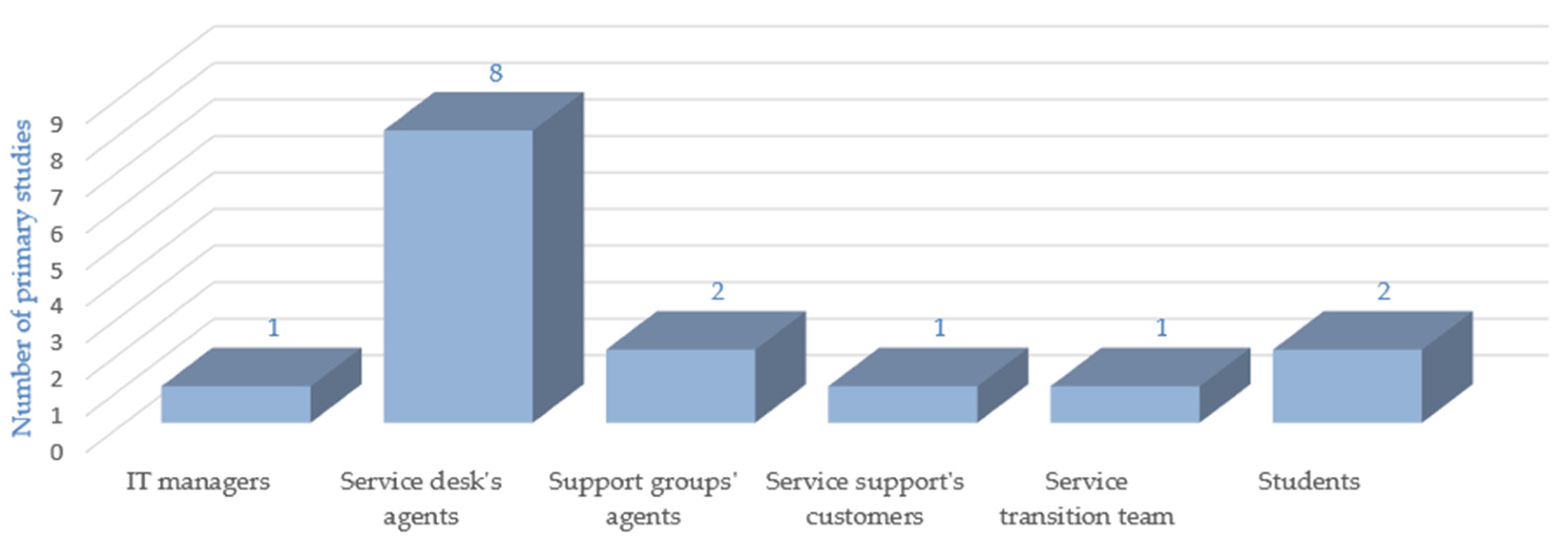 Applsci 11 03384 g008 Applsci 11 03384 g008