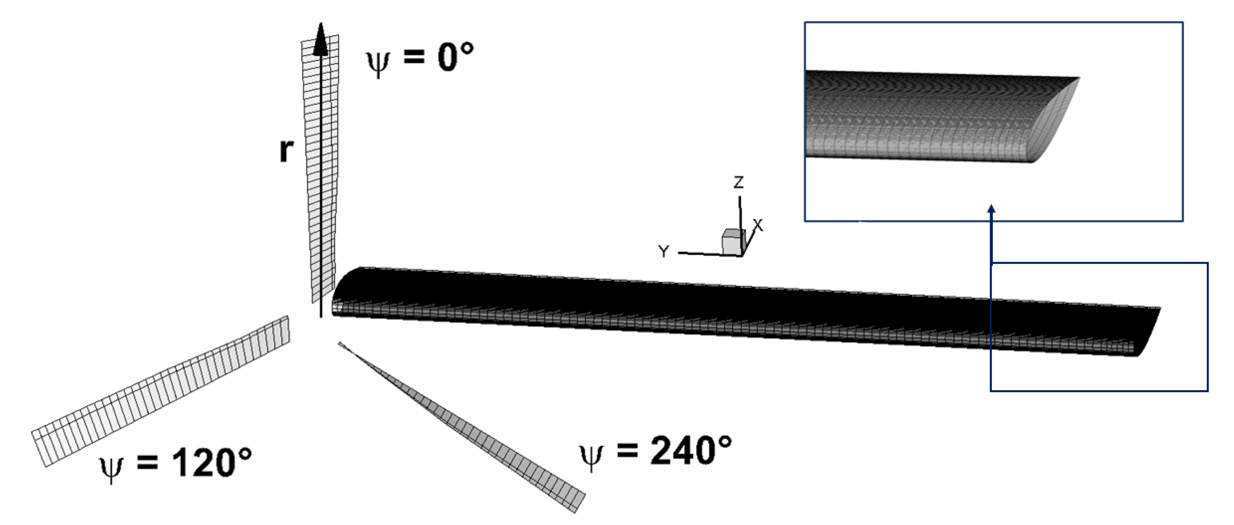 Applsci 11 03385 g003 Applsci 11 03385 g003