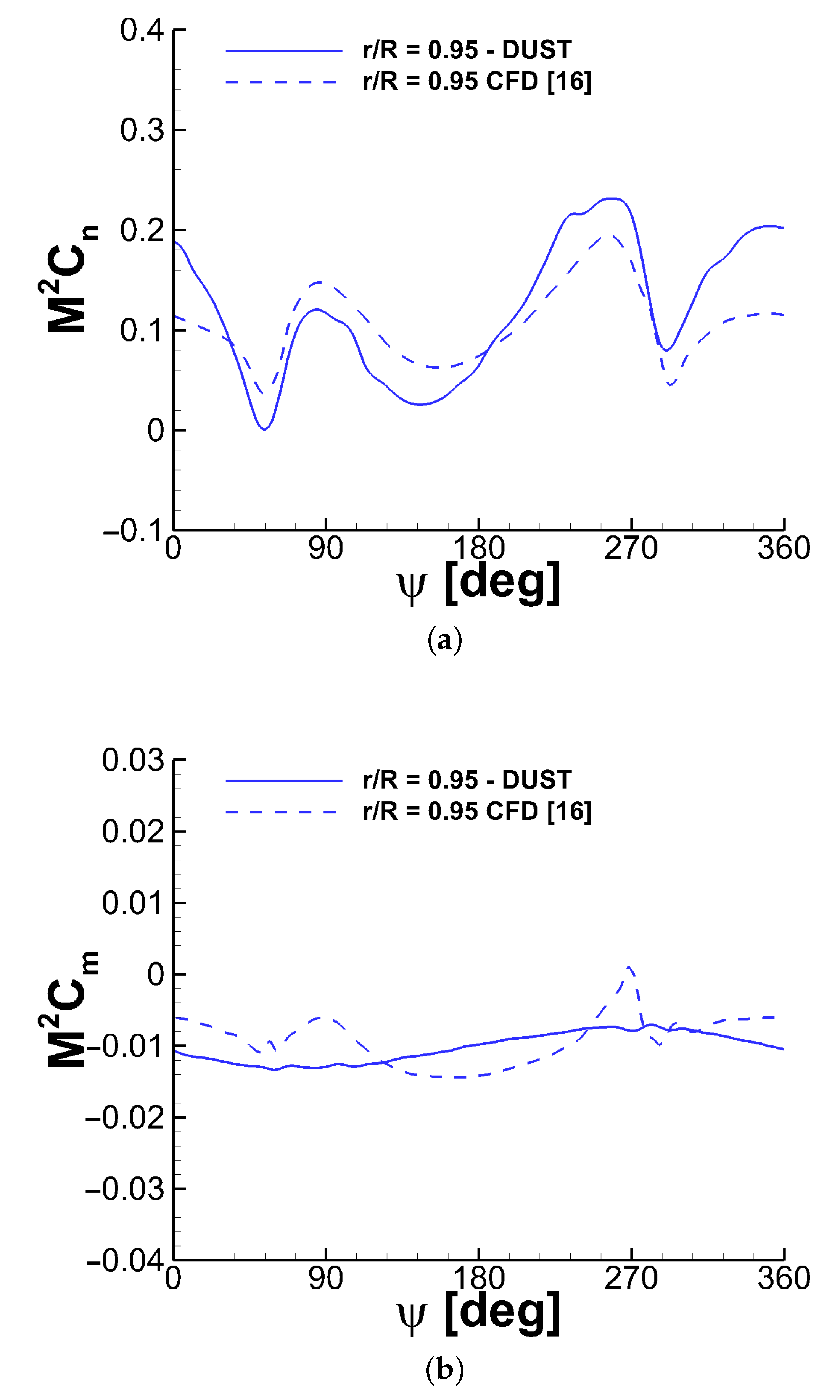Applsci 11 03385 g017 Applsci 11 03385 g017