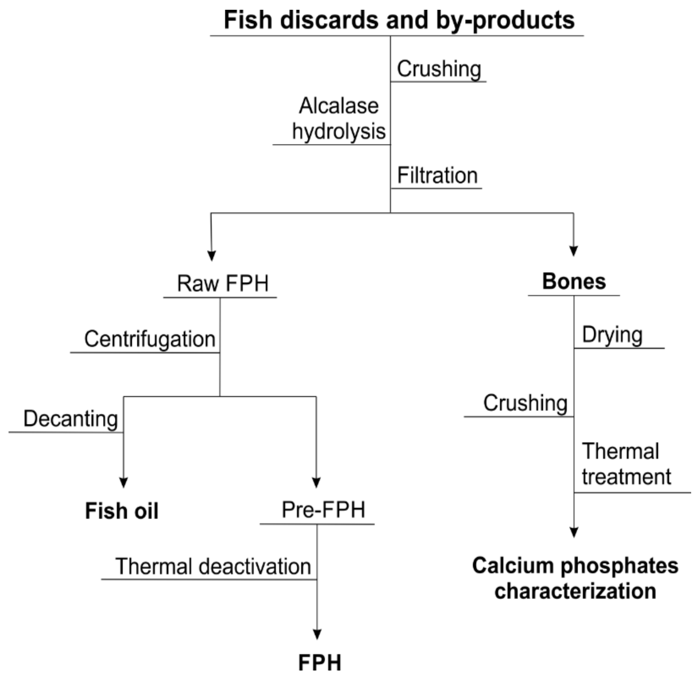 Applsci 11 03387 g001