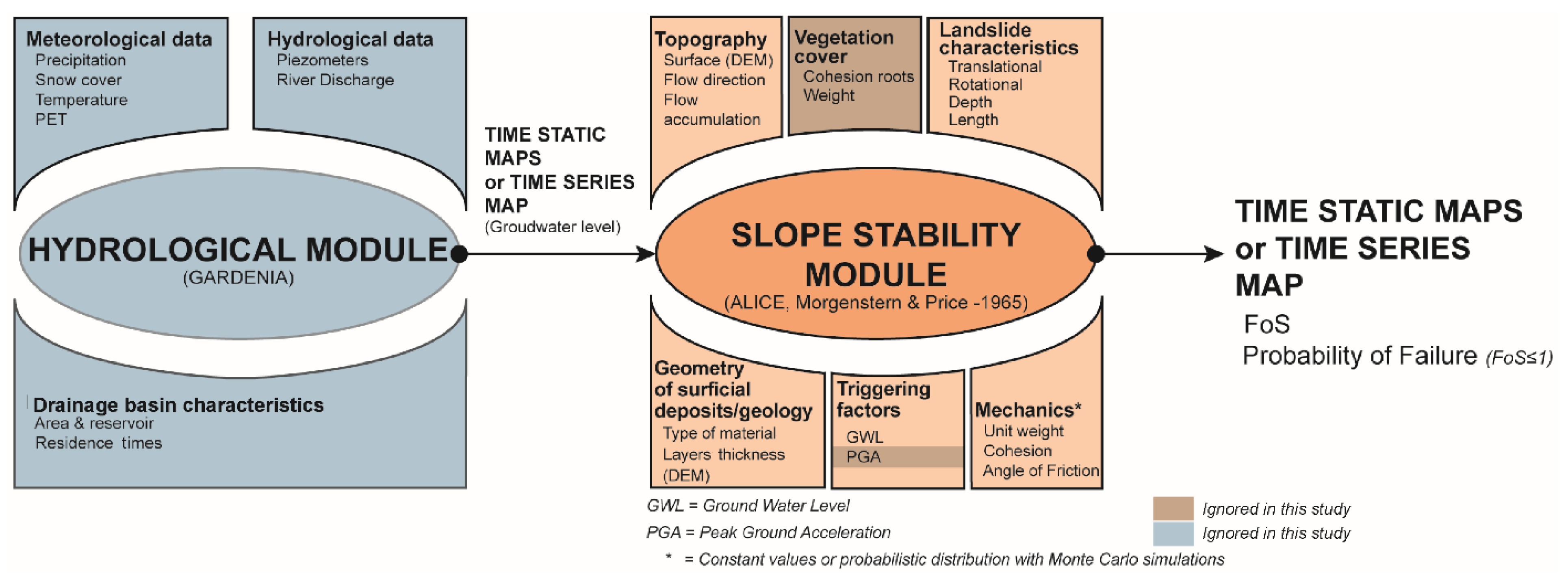 Applsci 11 03390 g005 Applsci 11 03390 g005