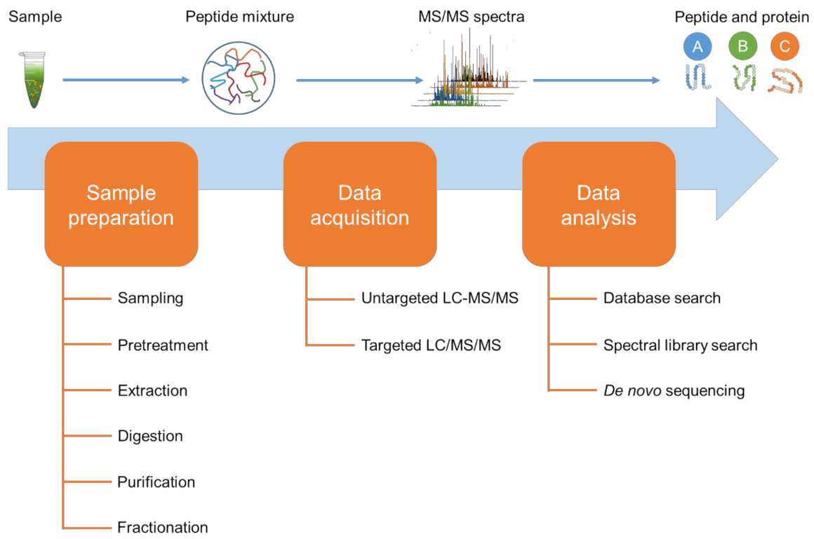 Applsci 11 03393 g001 Applsci 11 03393 g001