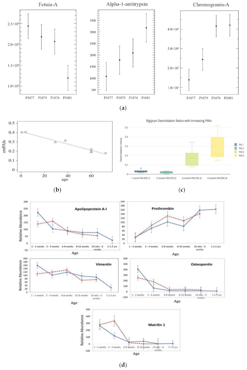 Applsci 11 03393 g003 Applsci 11 03393 g003