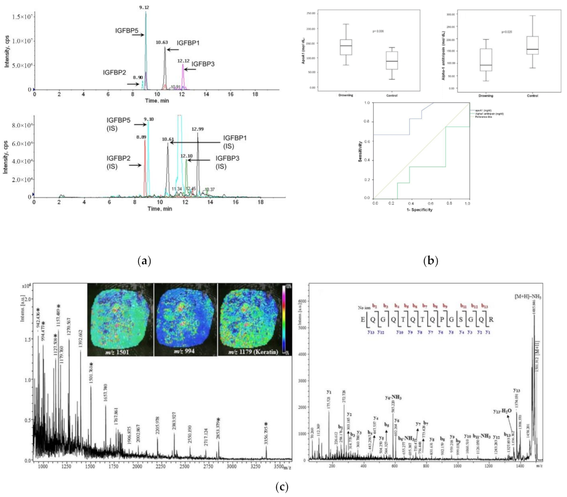Applsci 11 03393 g006 Applsci 11 03393 g006