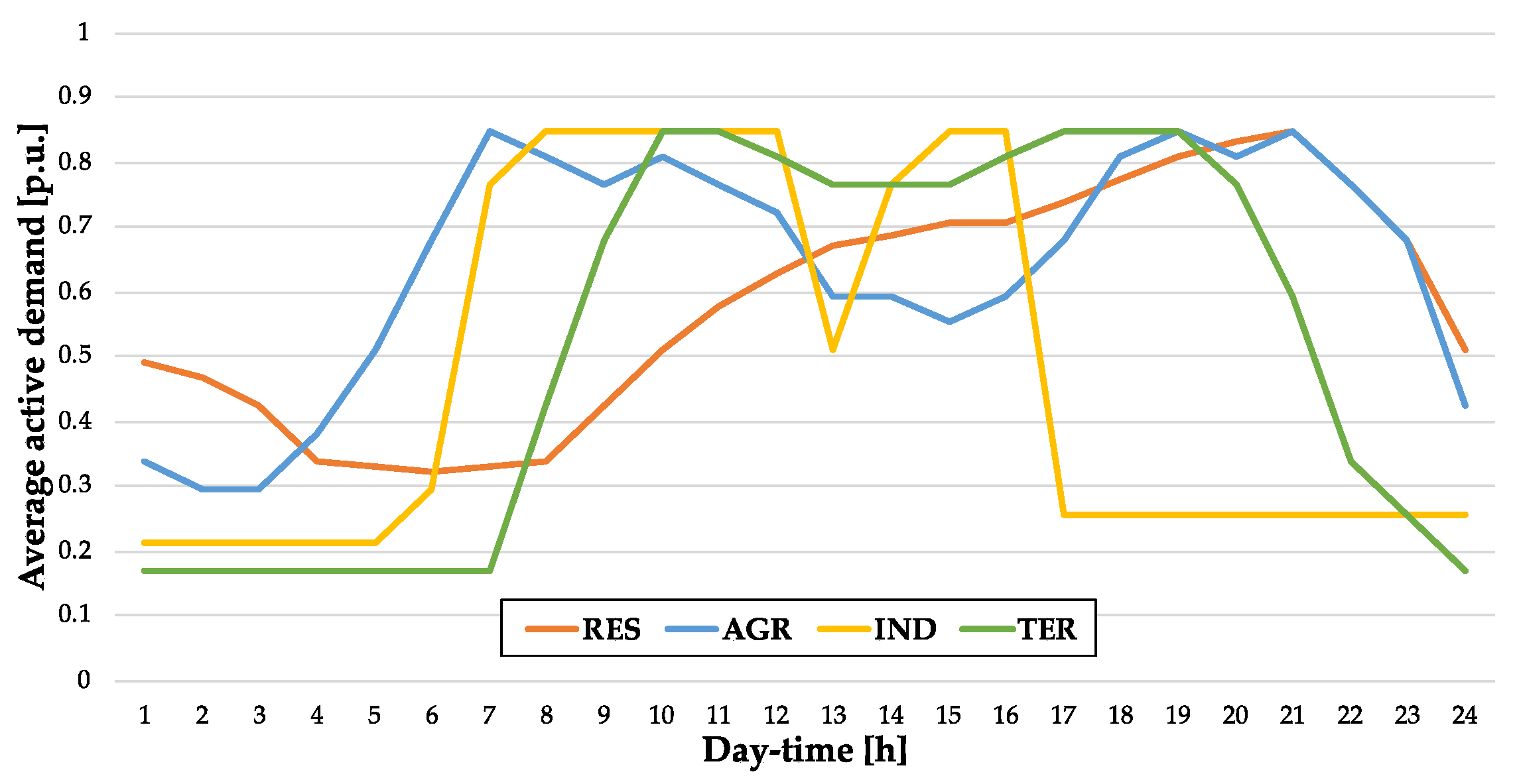 Applsci 11 03395 g006